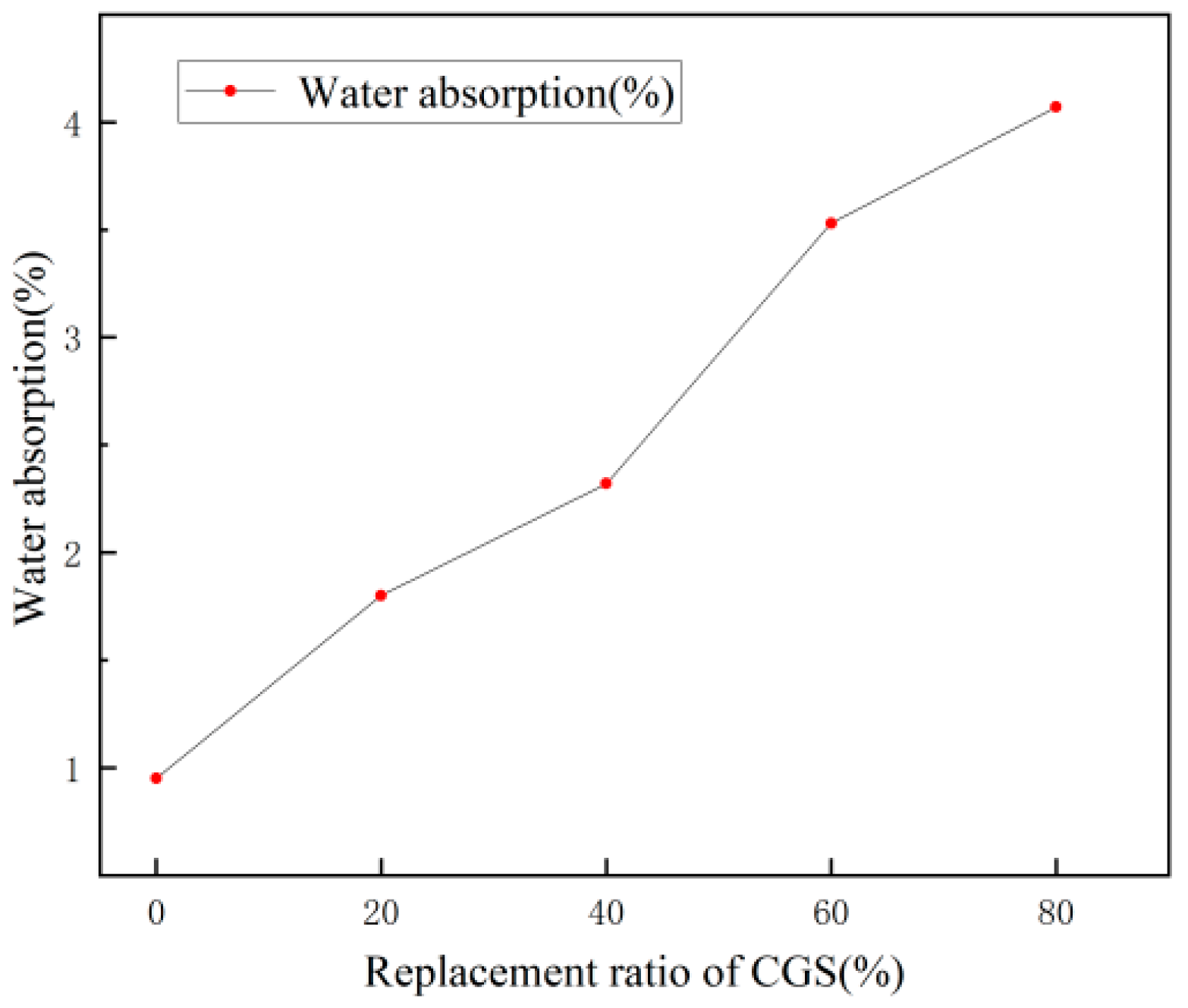 Materials 18 00642 g003