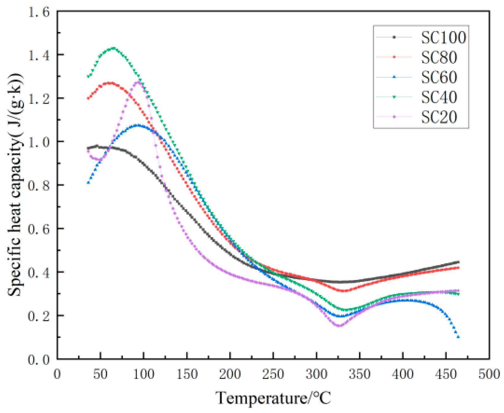 Materials 18 00642 g005