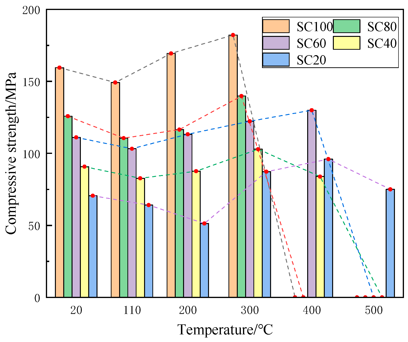 Materials 18 00642 g007