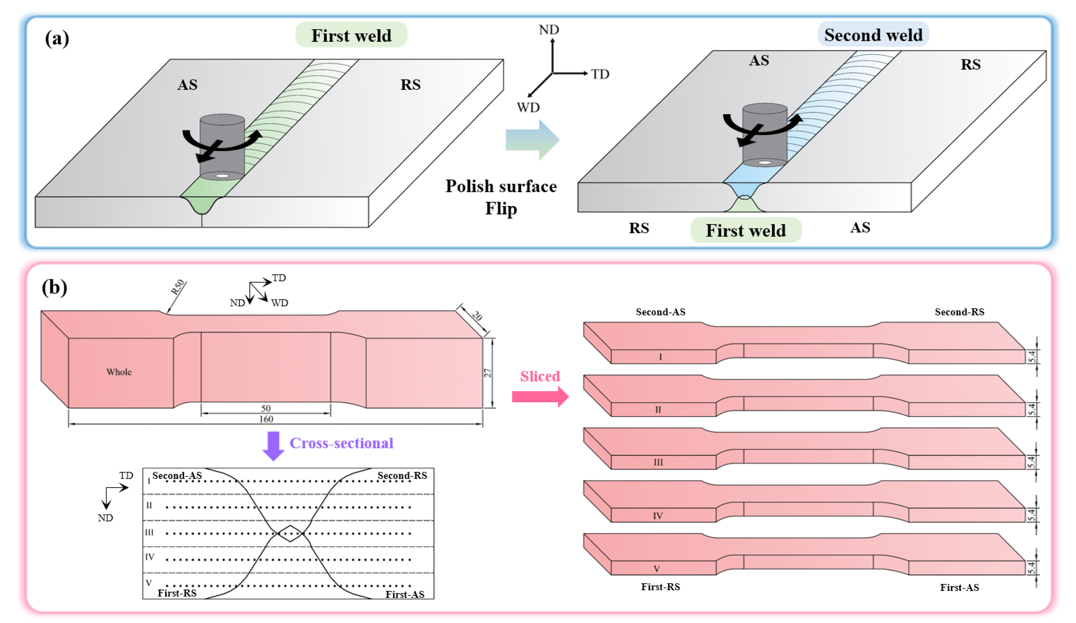 Materials 18 00645 g002