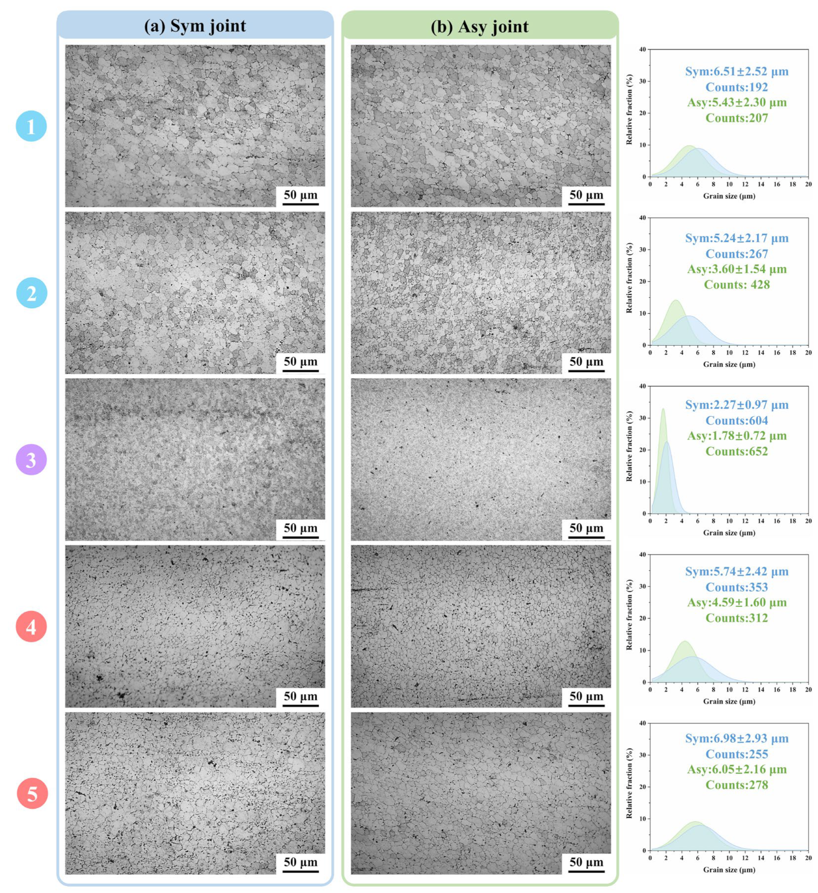 Materials 18 00645 g005