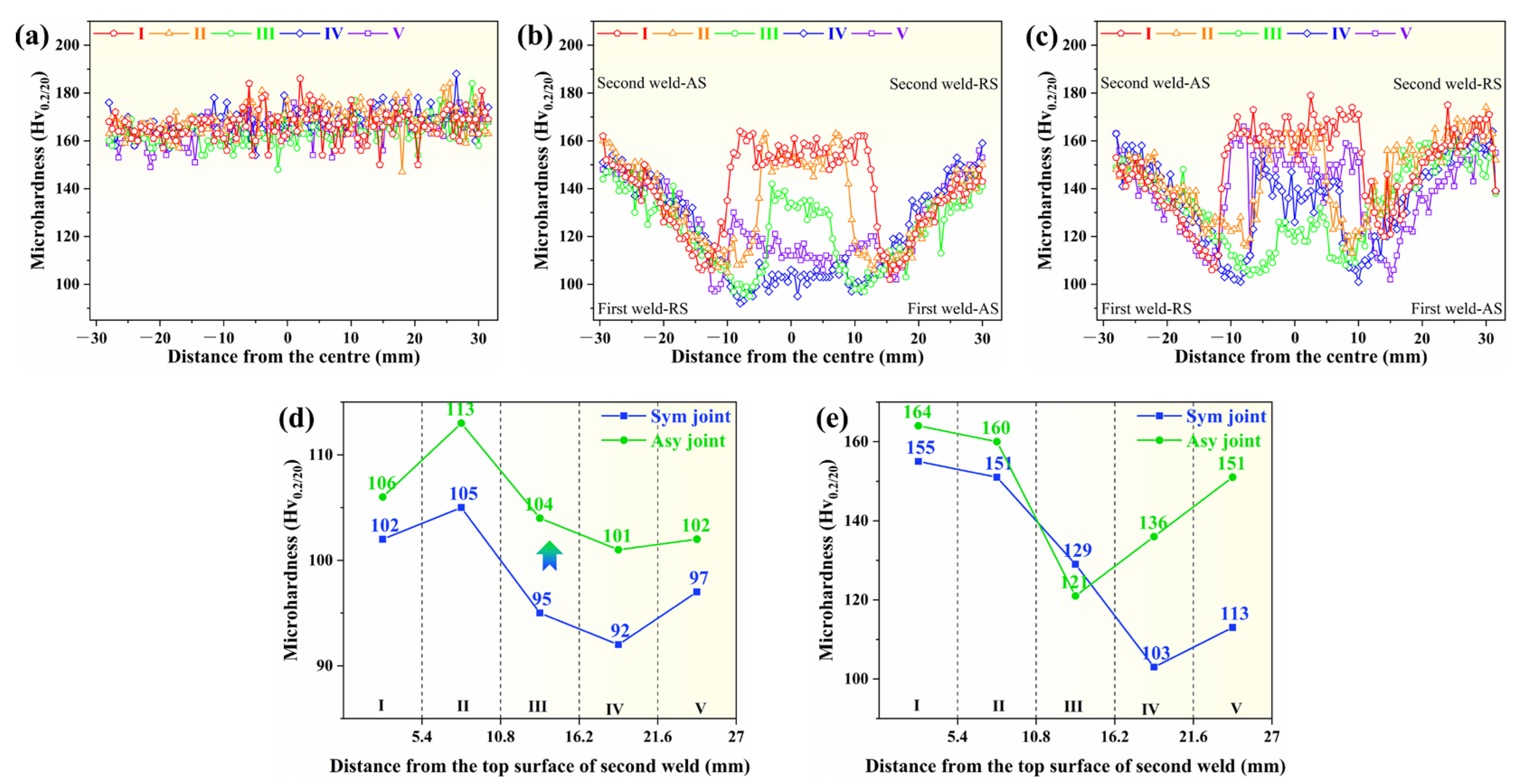 Materials 18 00645 g007
