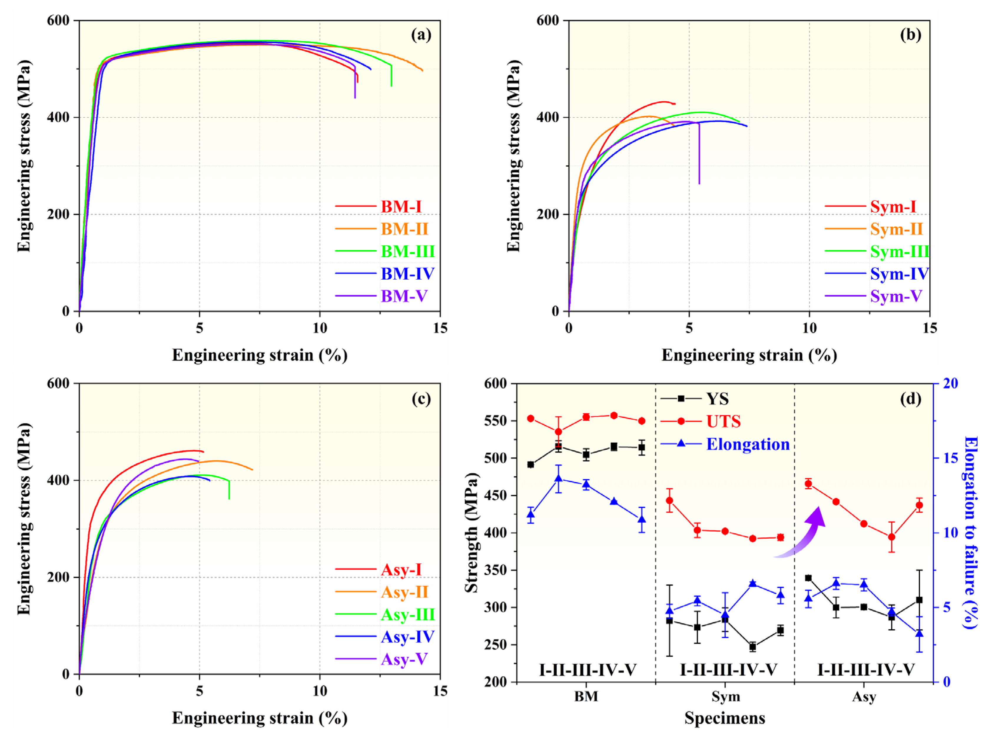 Materials 18 00645 g008
