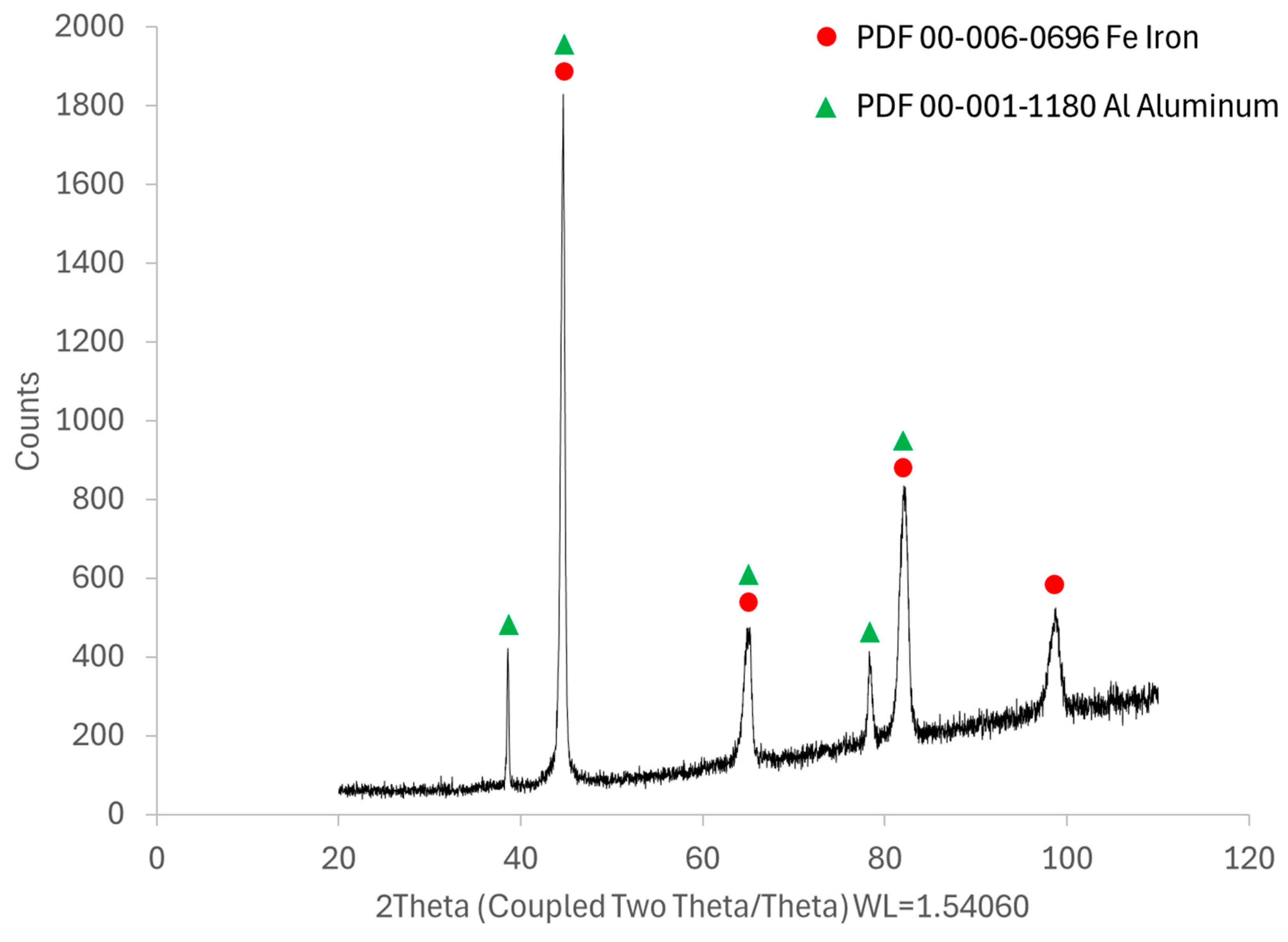 Materials 18 00646 g011