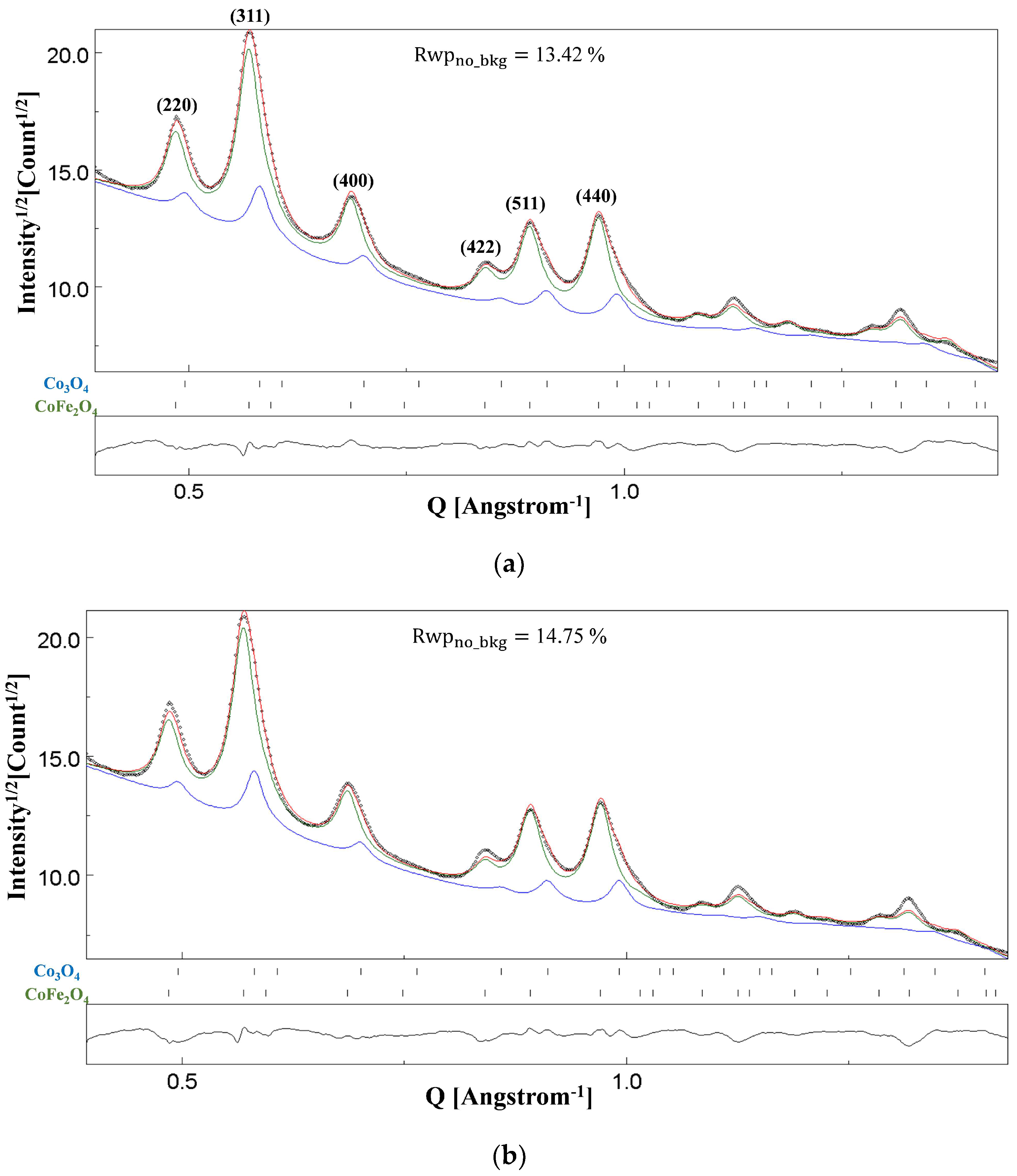Materials 18 00650 g006 Materials 18 00650 g006