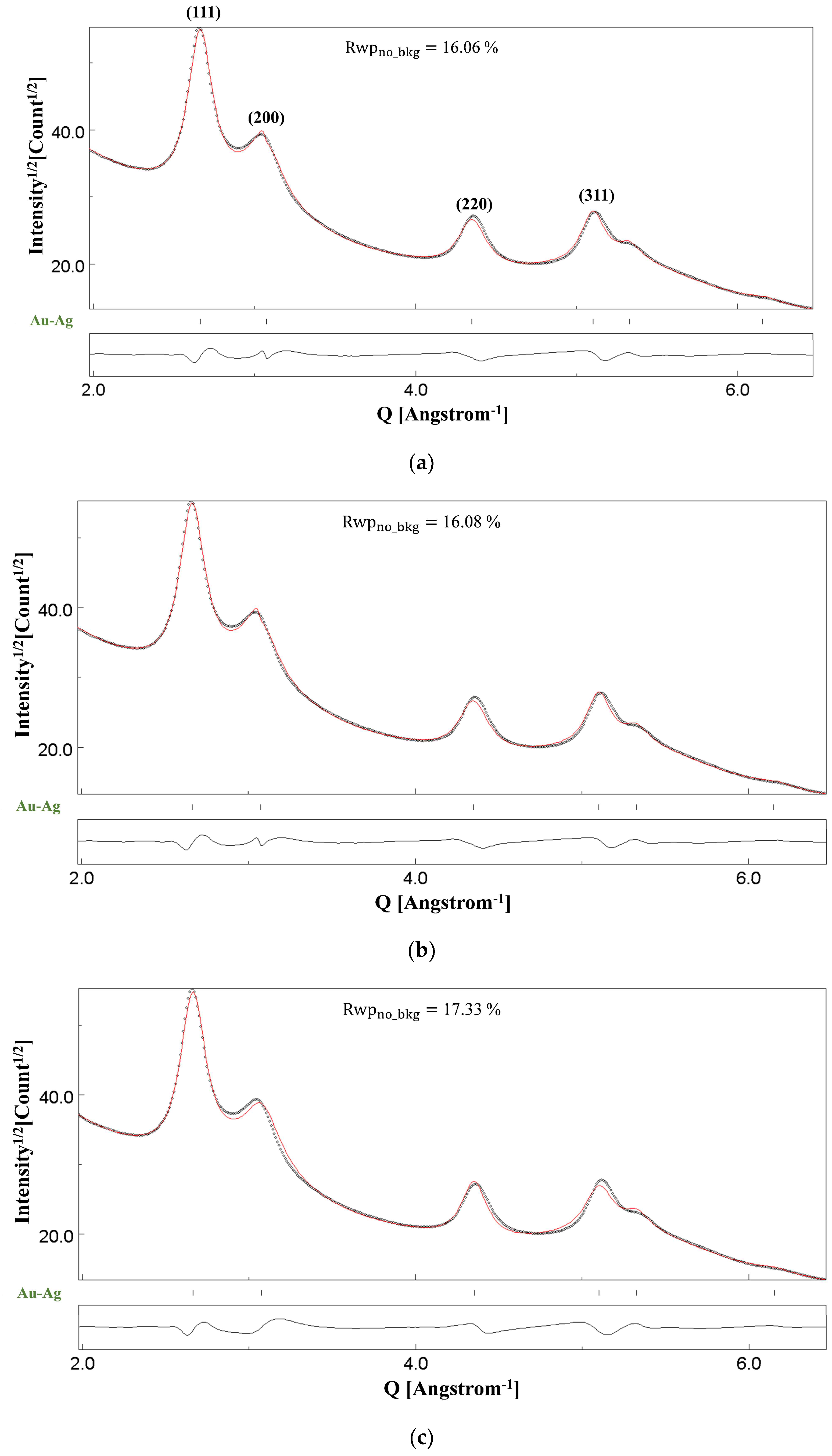 Materials 18 00650 g008 Materials 18 00650 g008