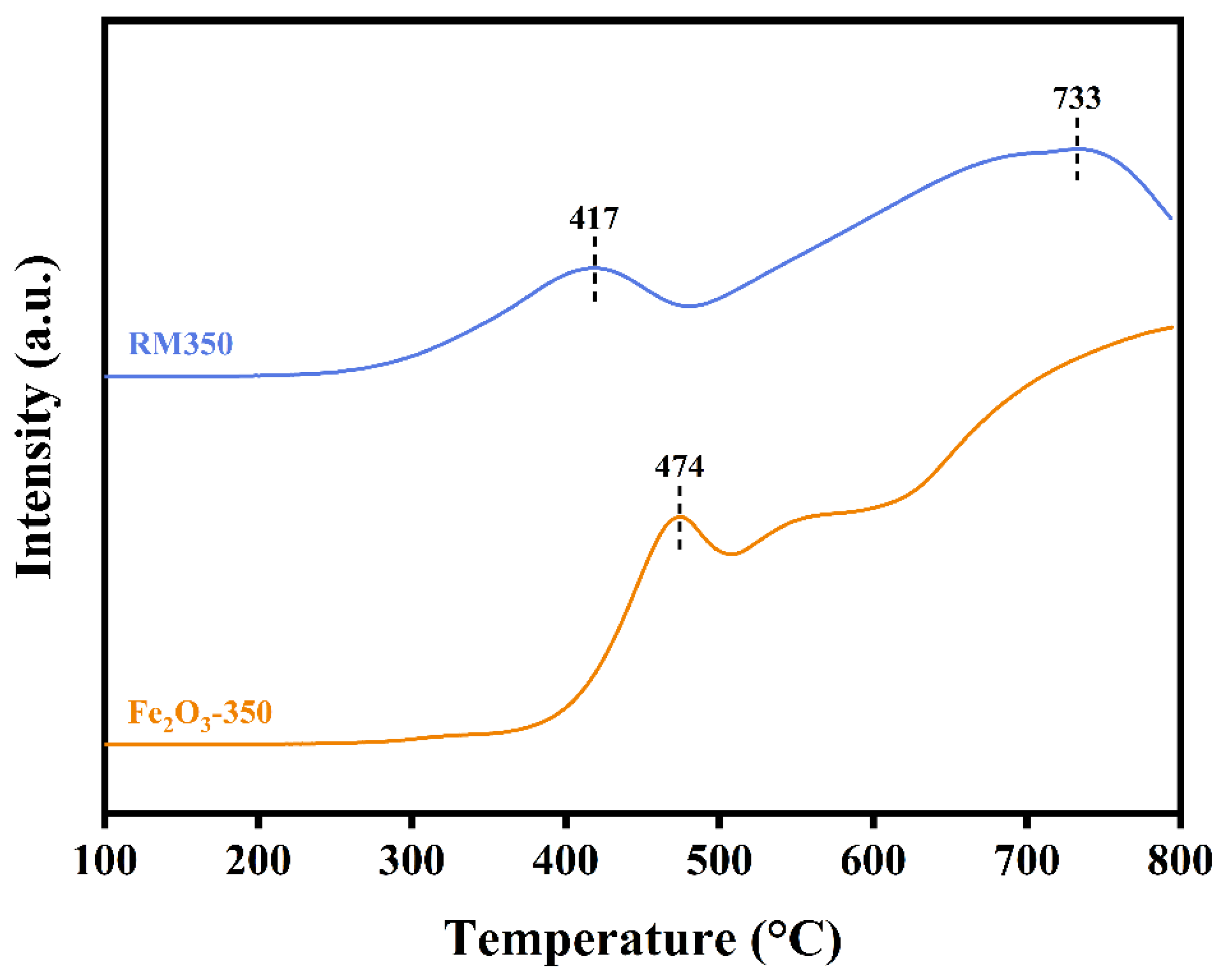 Materials 18 00652 g007