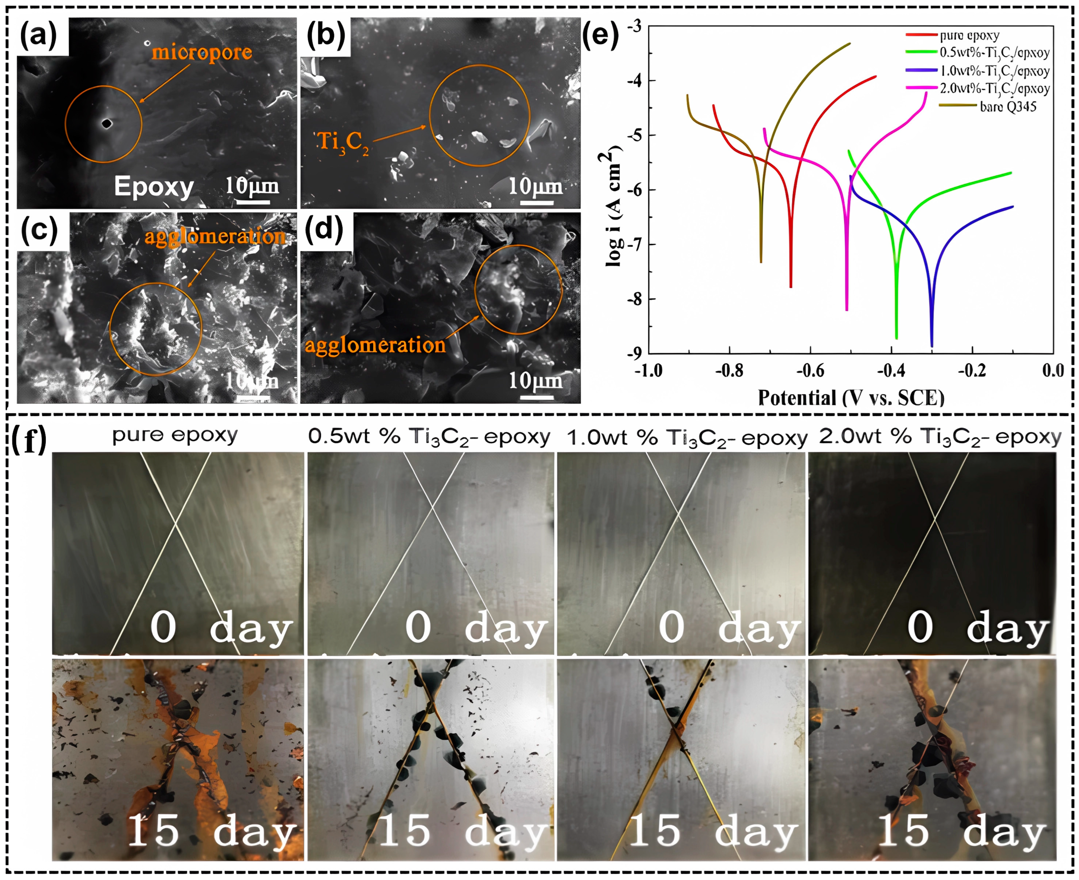 Materials 18 00653 g003
