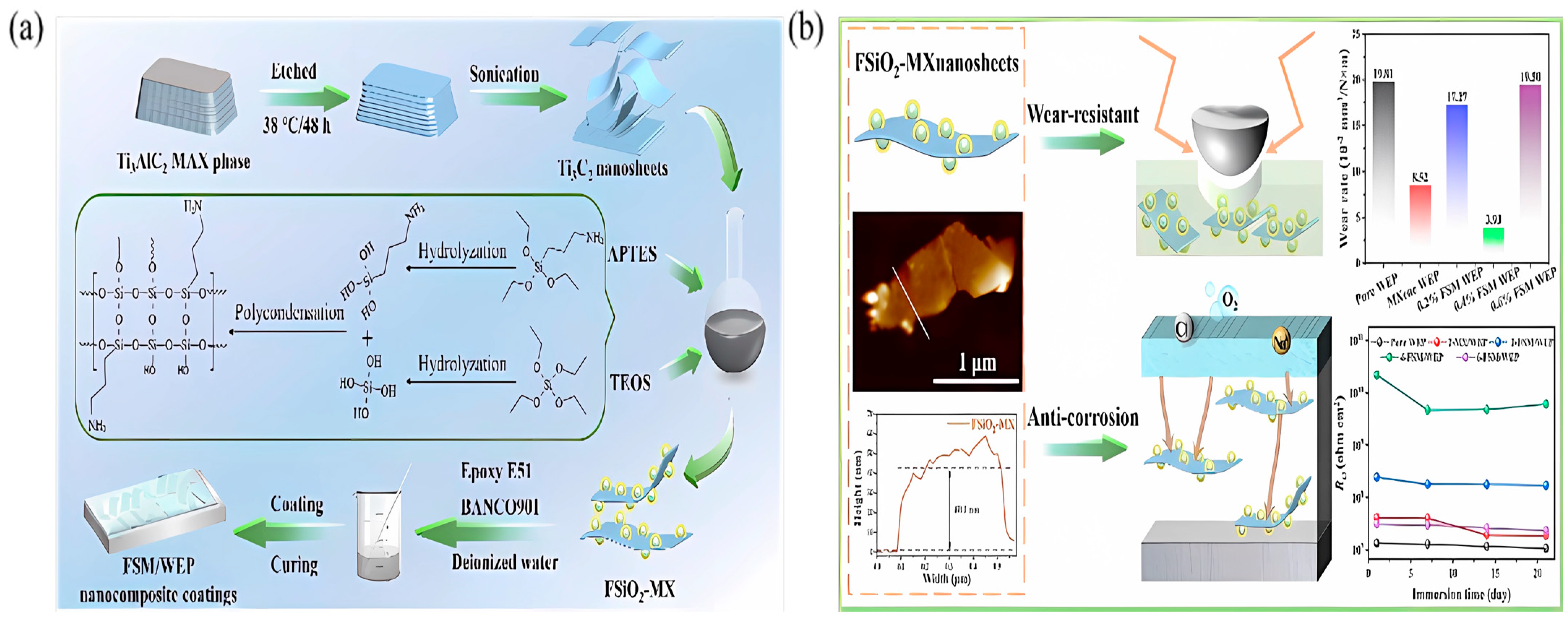 Materials 18 00653 g013