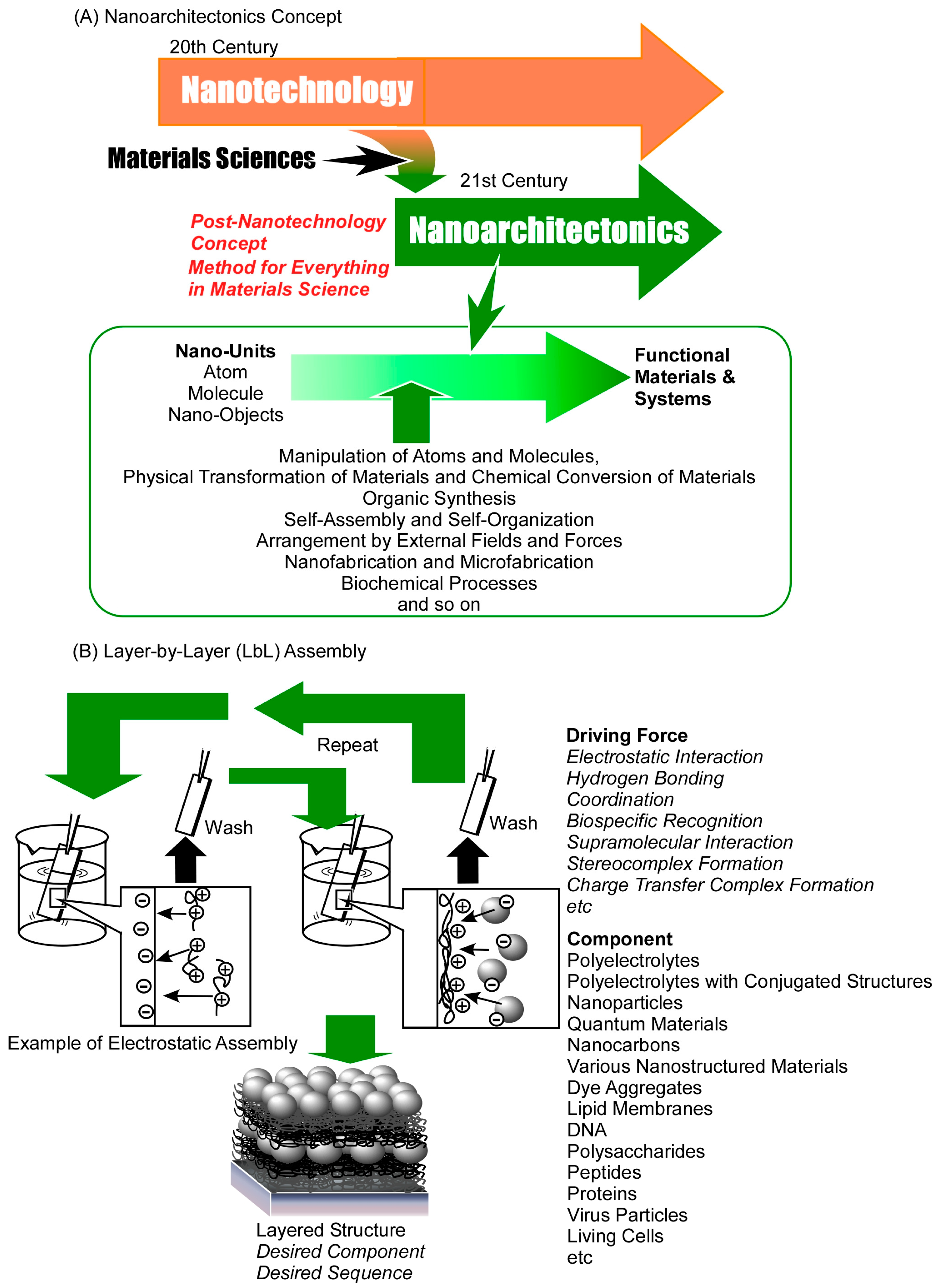 Materials 18 00654 g001