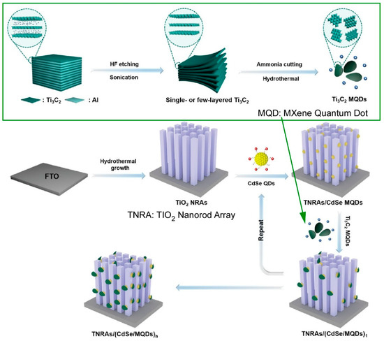 Layer-by-Layer Nanoarchitectonics: A Method for Everything in Layered ...
