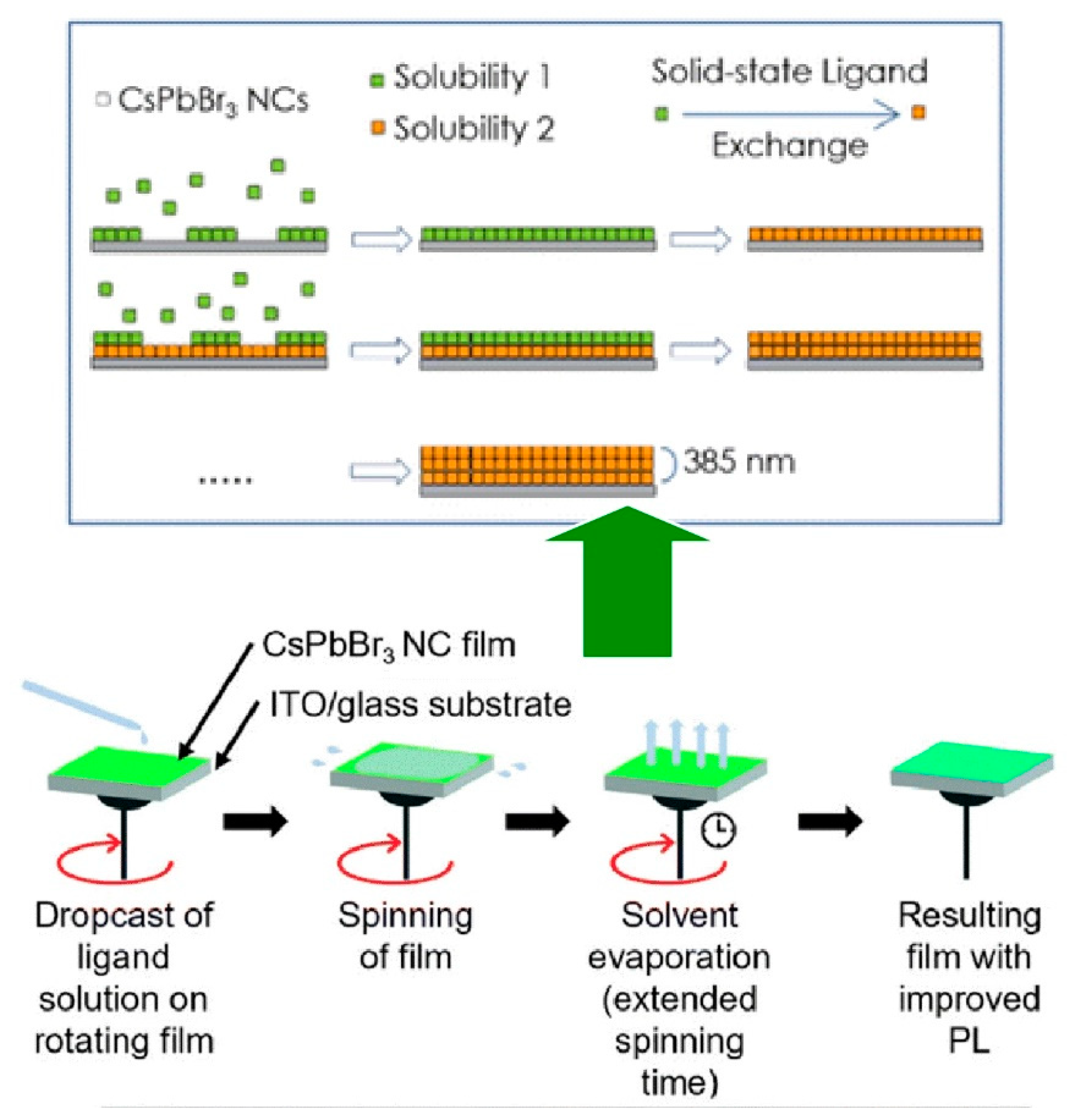 Materials 18 00654 g004