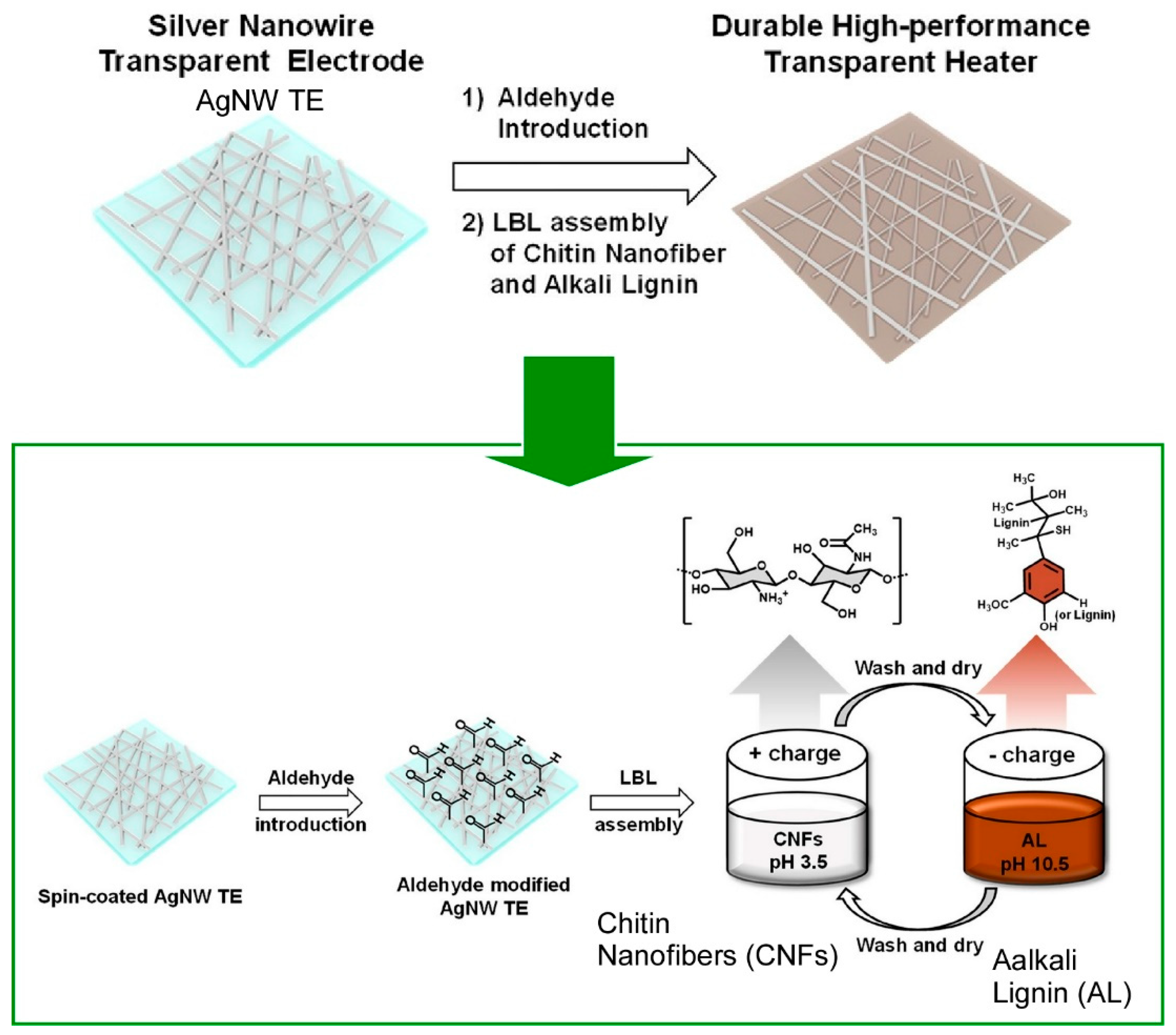 Layer-by-Layer Nanoarchitectonics: A Method for Everything in Layered ...