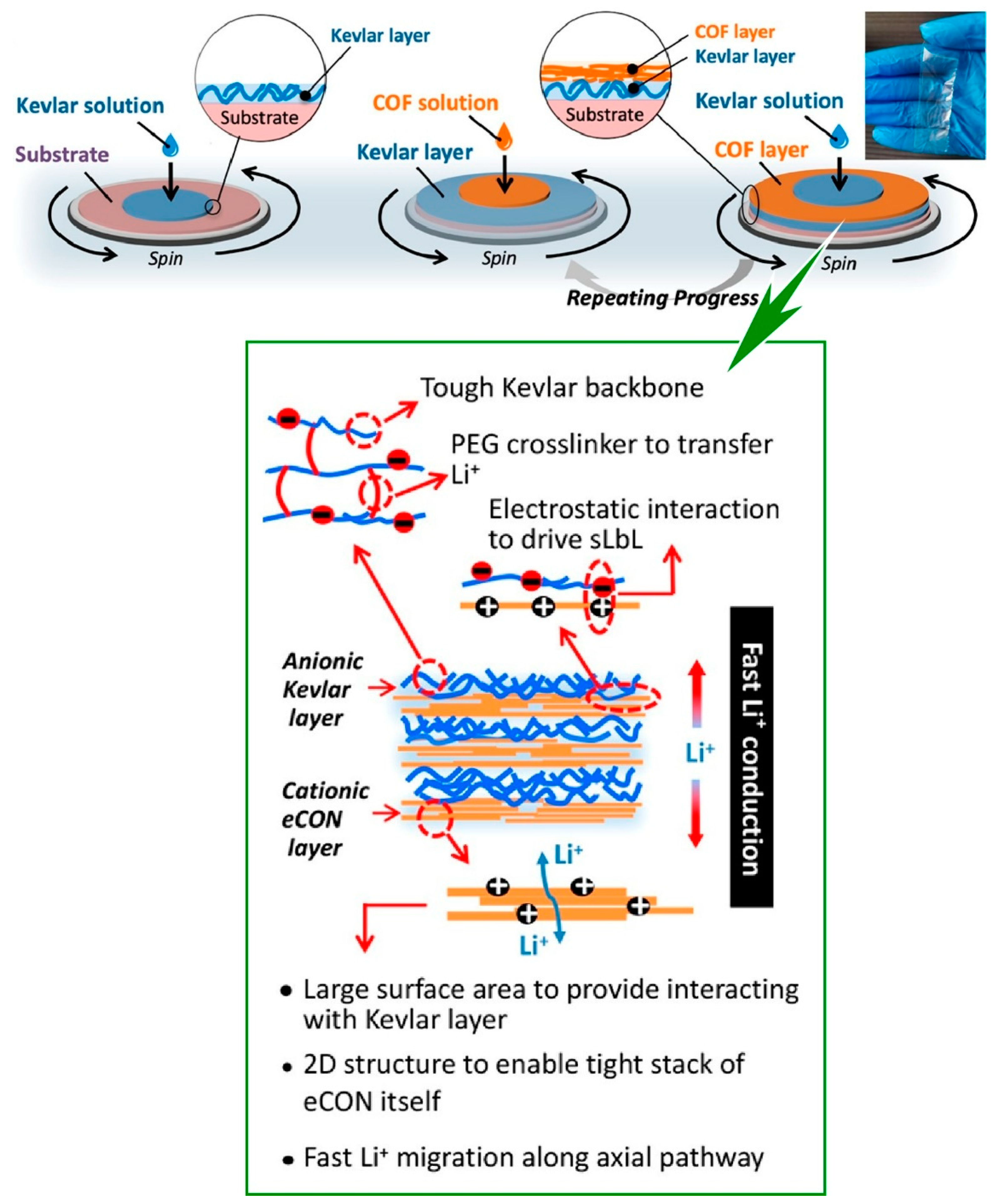 Materials 18 00654 g014
