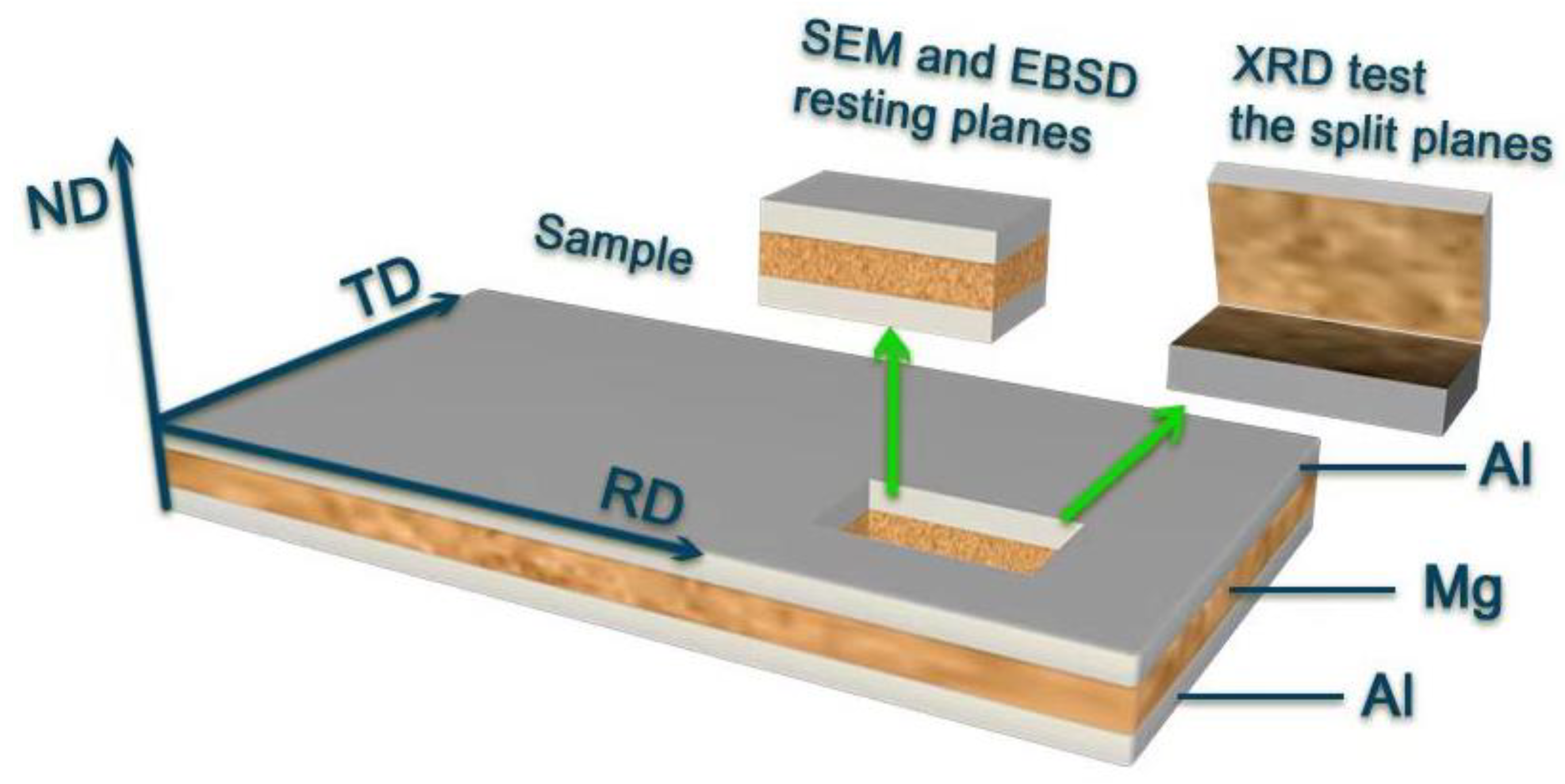 Materials 18 00655 g002