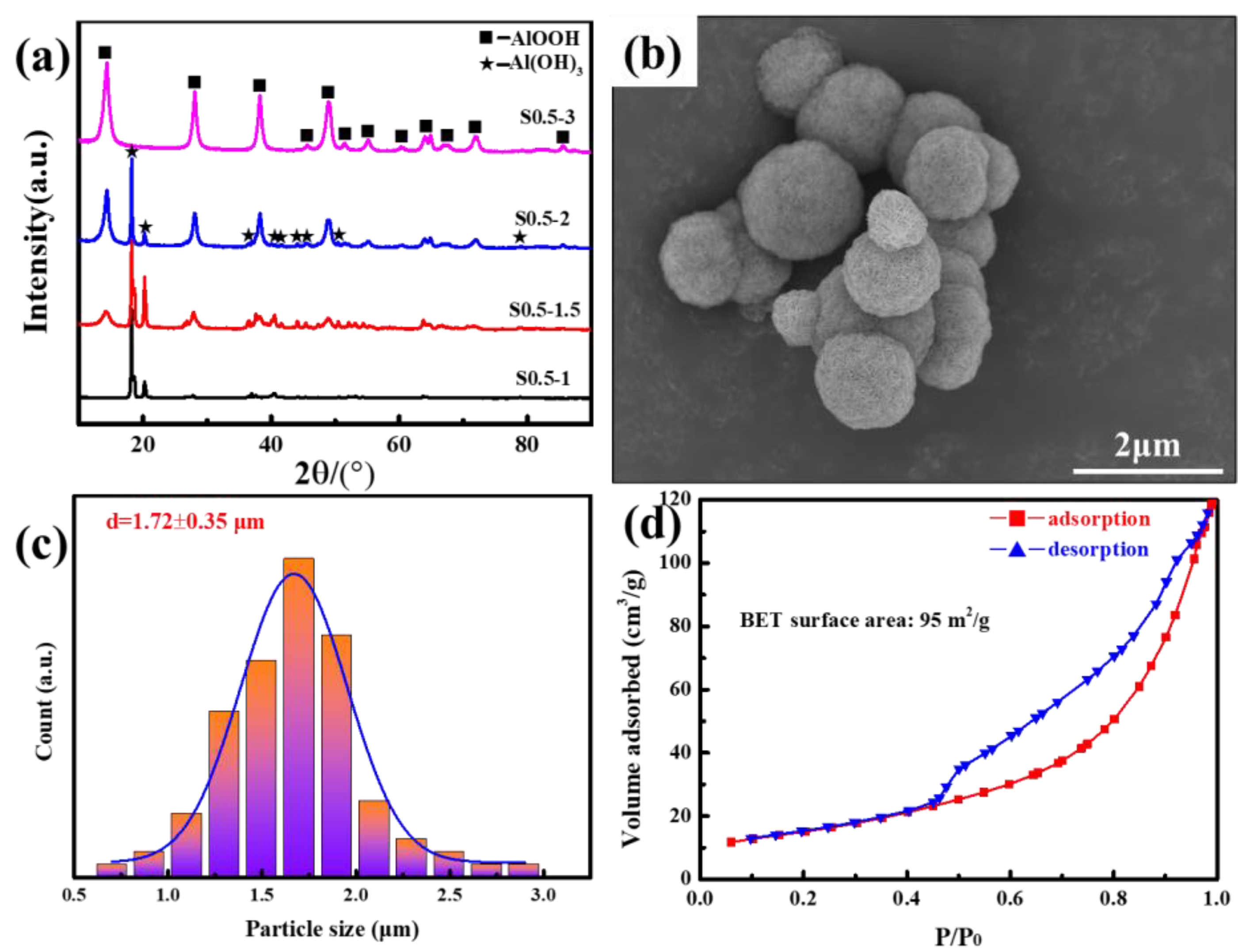 Materials 18 00660 g002