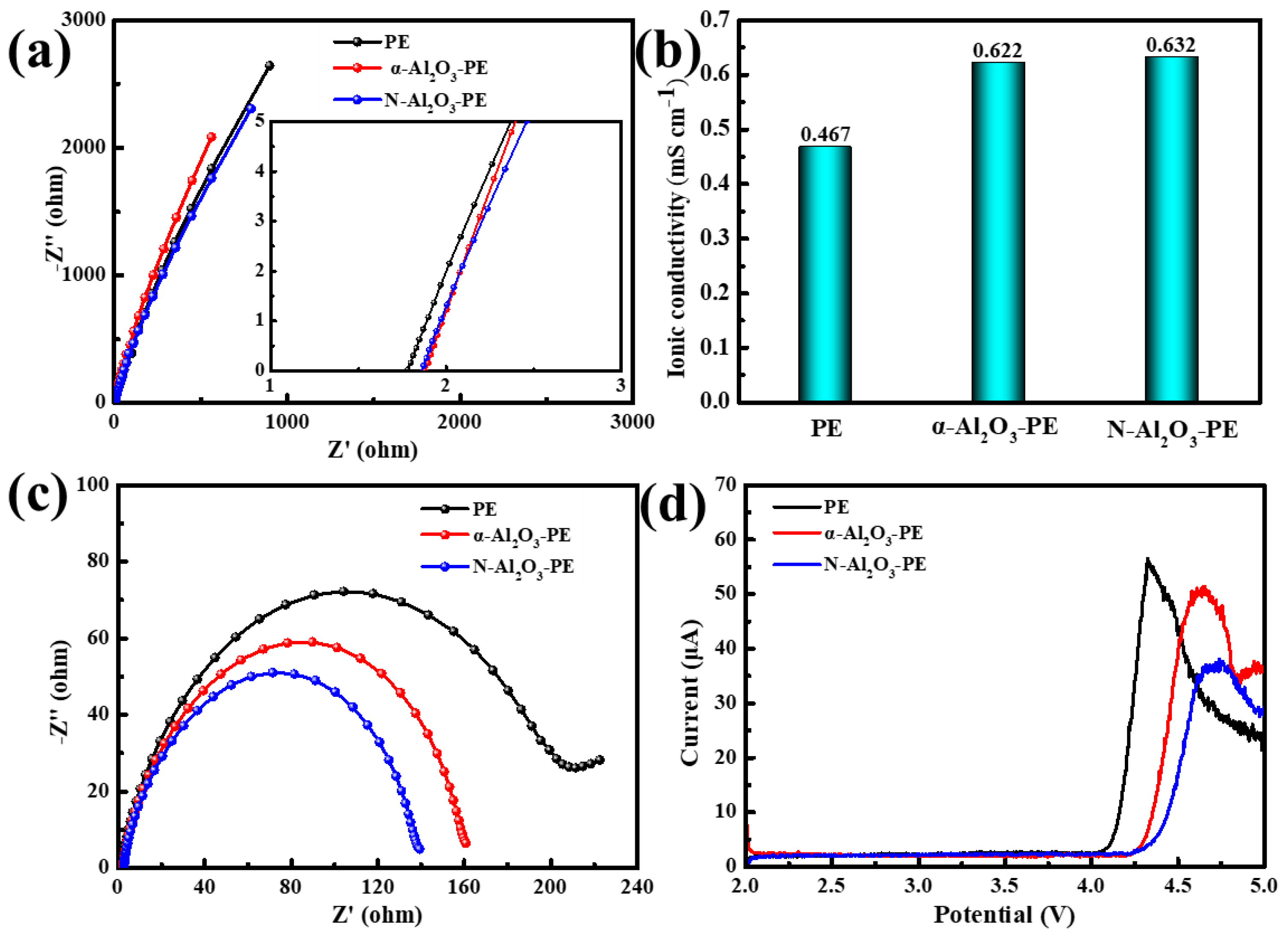 Materials 18 00660 g007