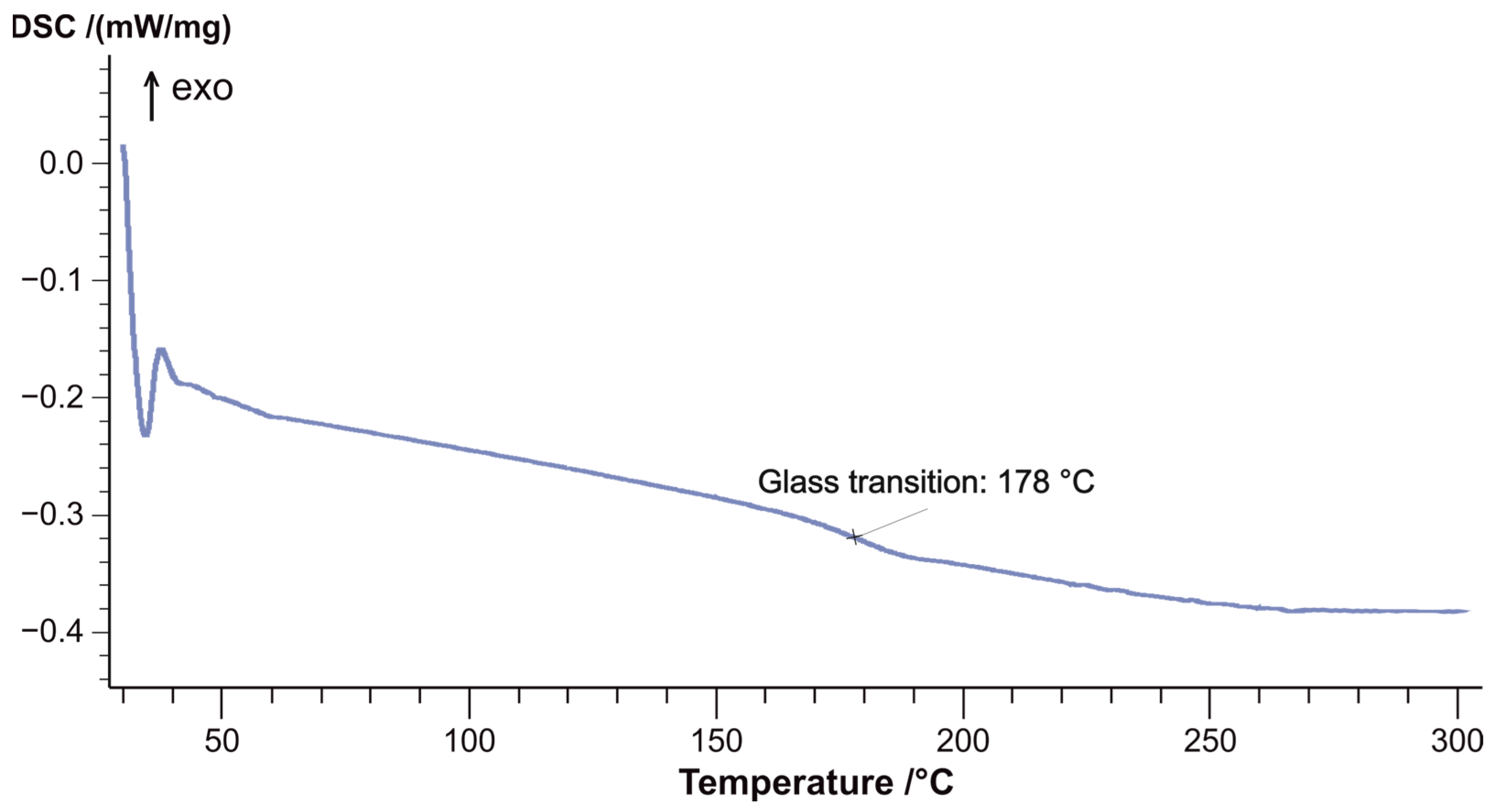Materials 18 00661 g004