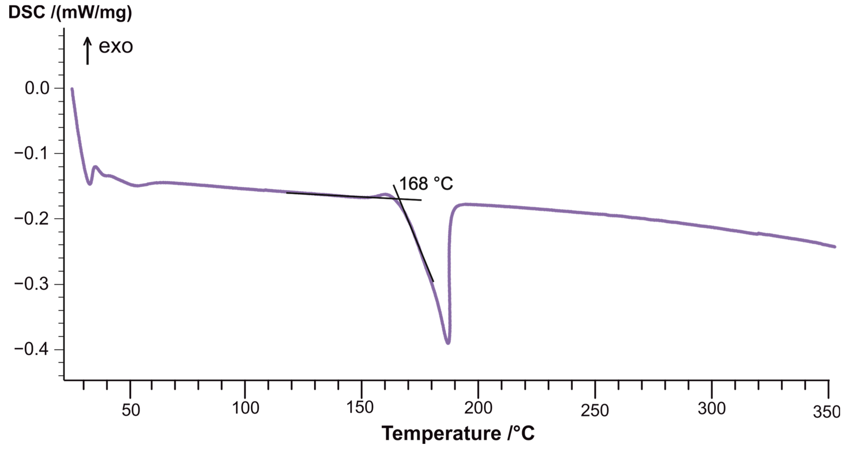 Materials 18 00661 g006