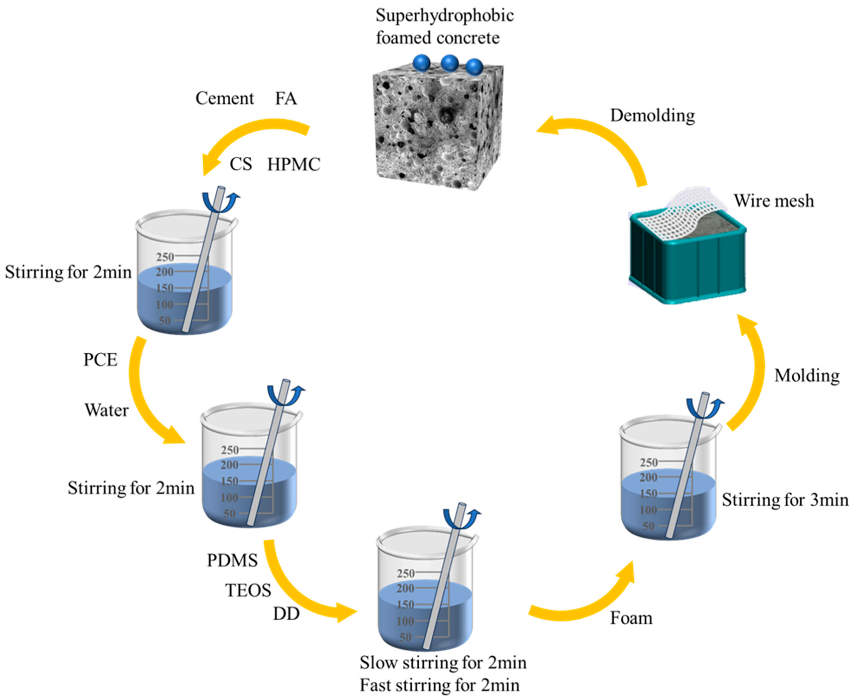 Materials 18 00663 g001