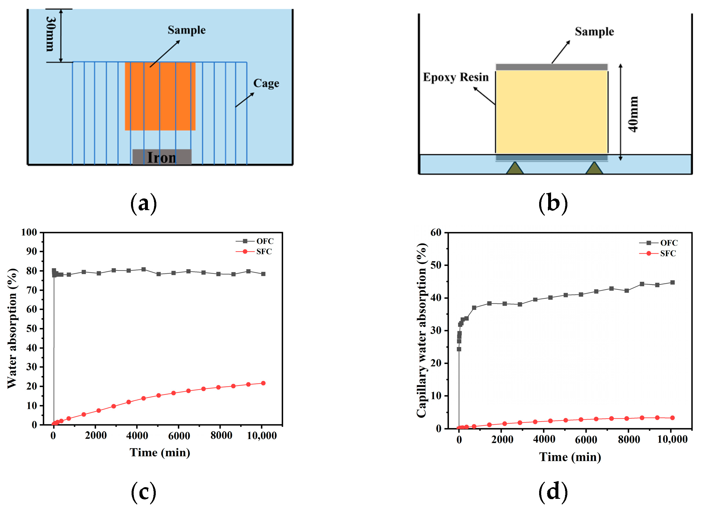 Materials 18 00663 g003