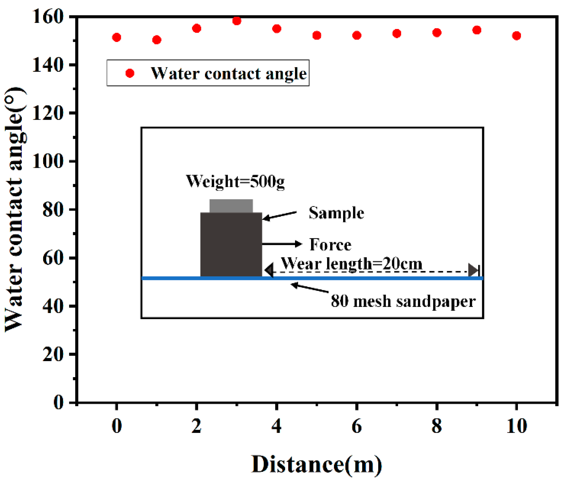 Materials 18 00663 g005