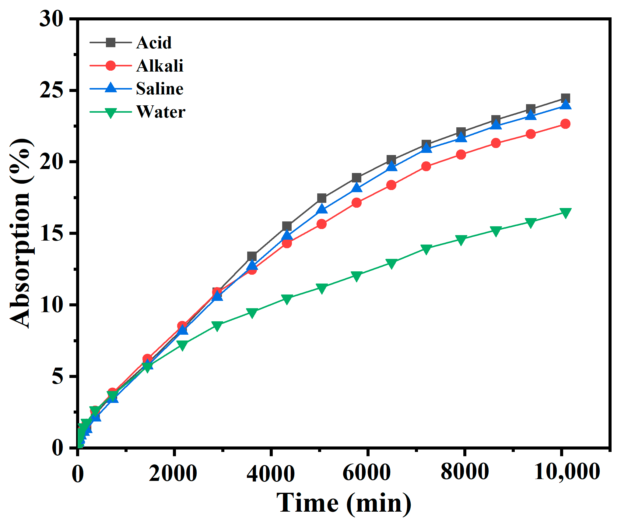 Materials 18 00663 g007