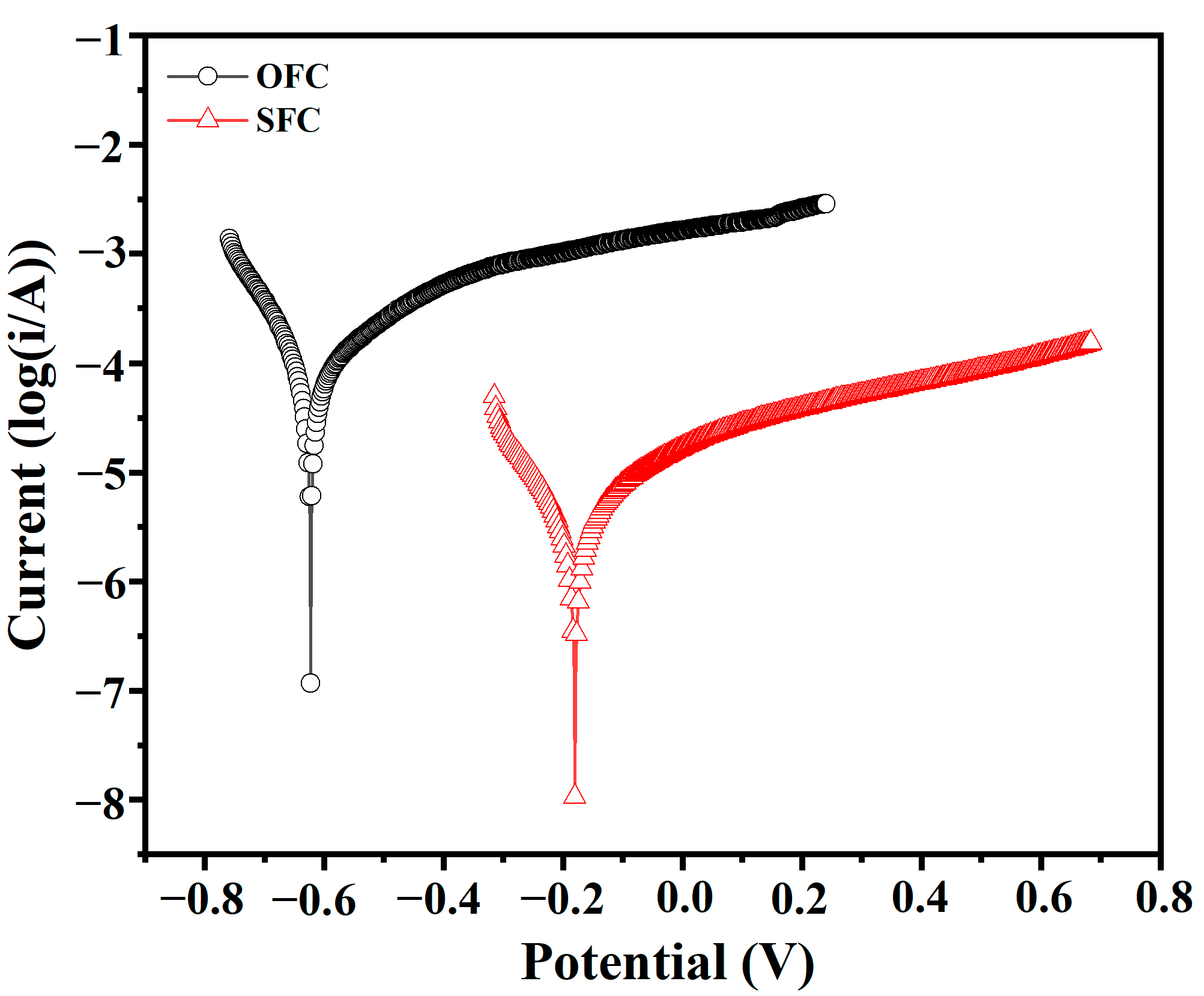 Materials 18 00663 g017