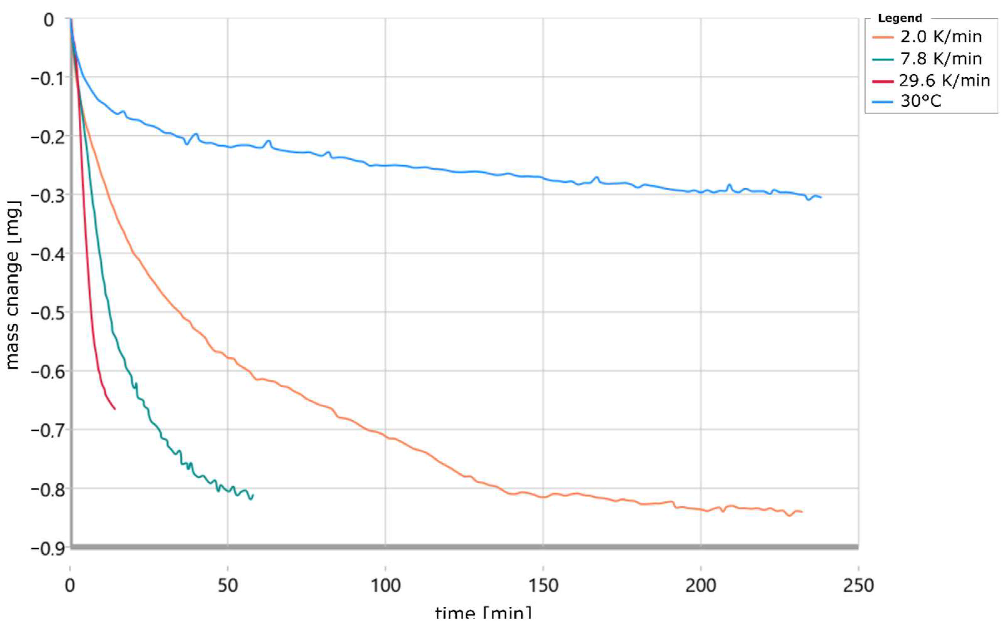 Materials 18 00667 g007