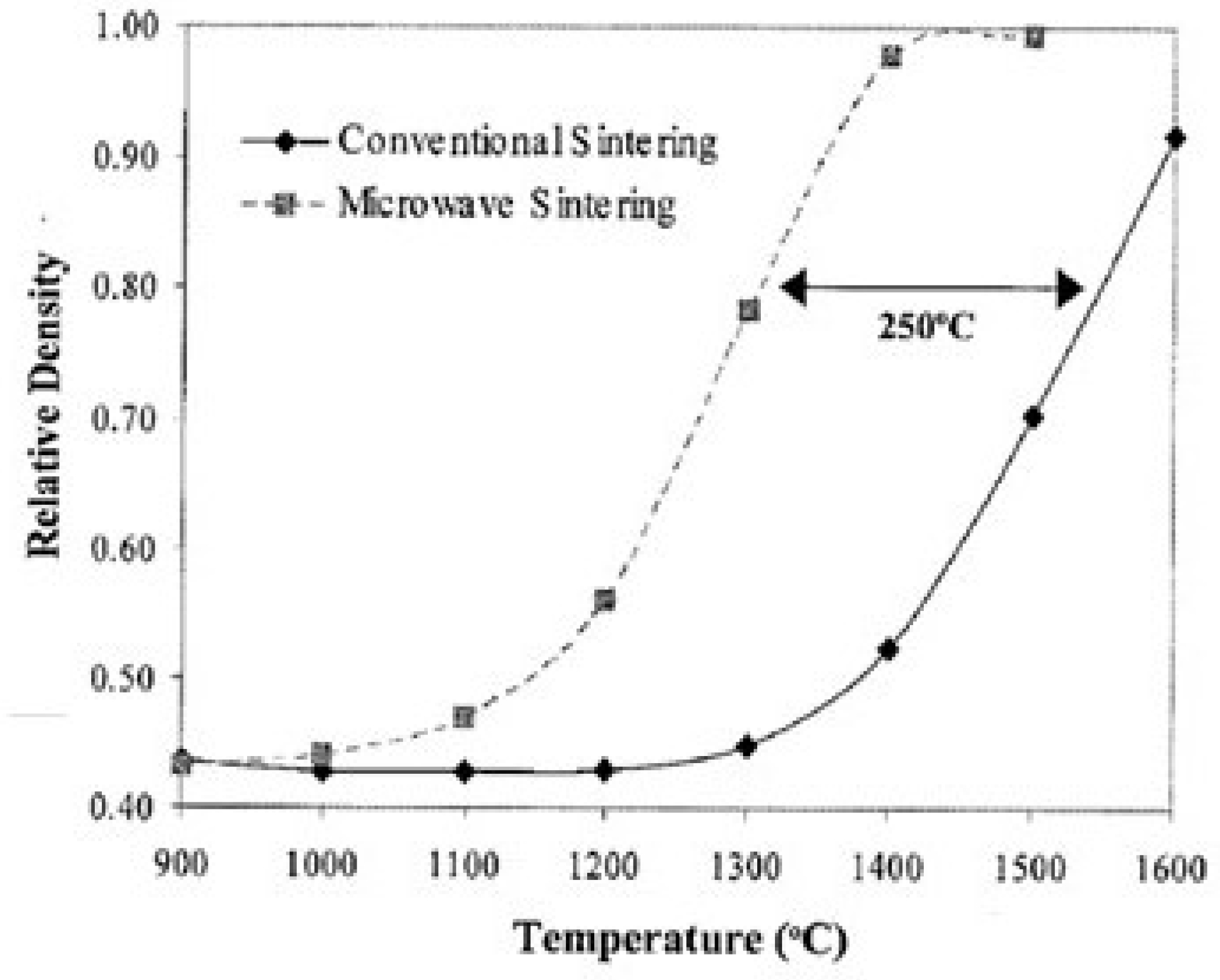 Materials 18 00668 g002