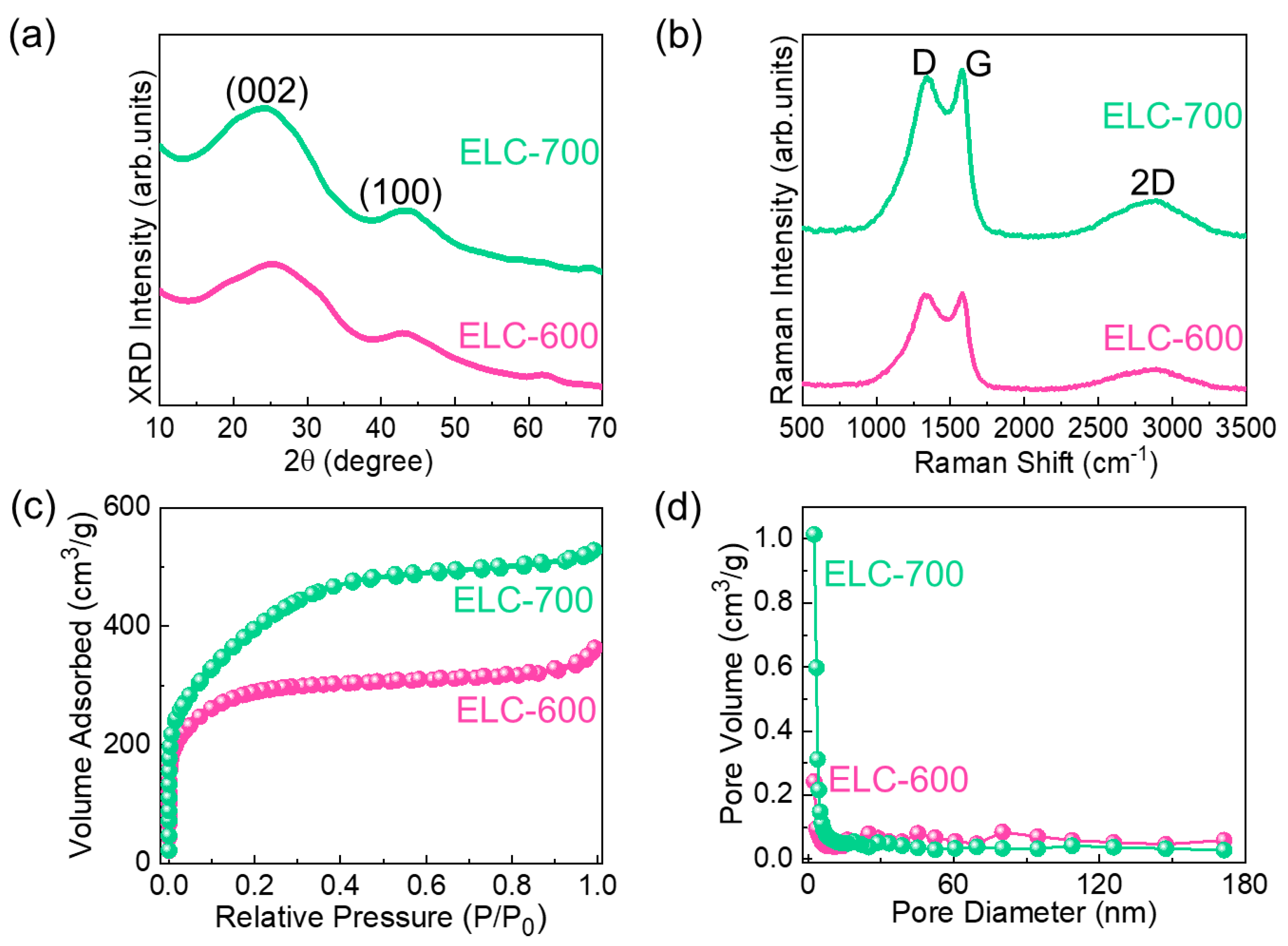 Materials 18 00670 g003