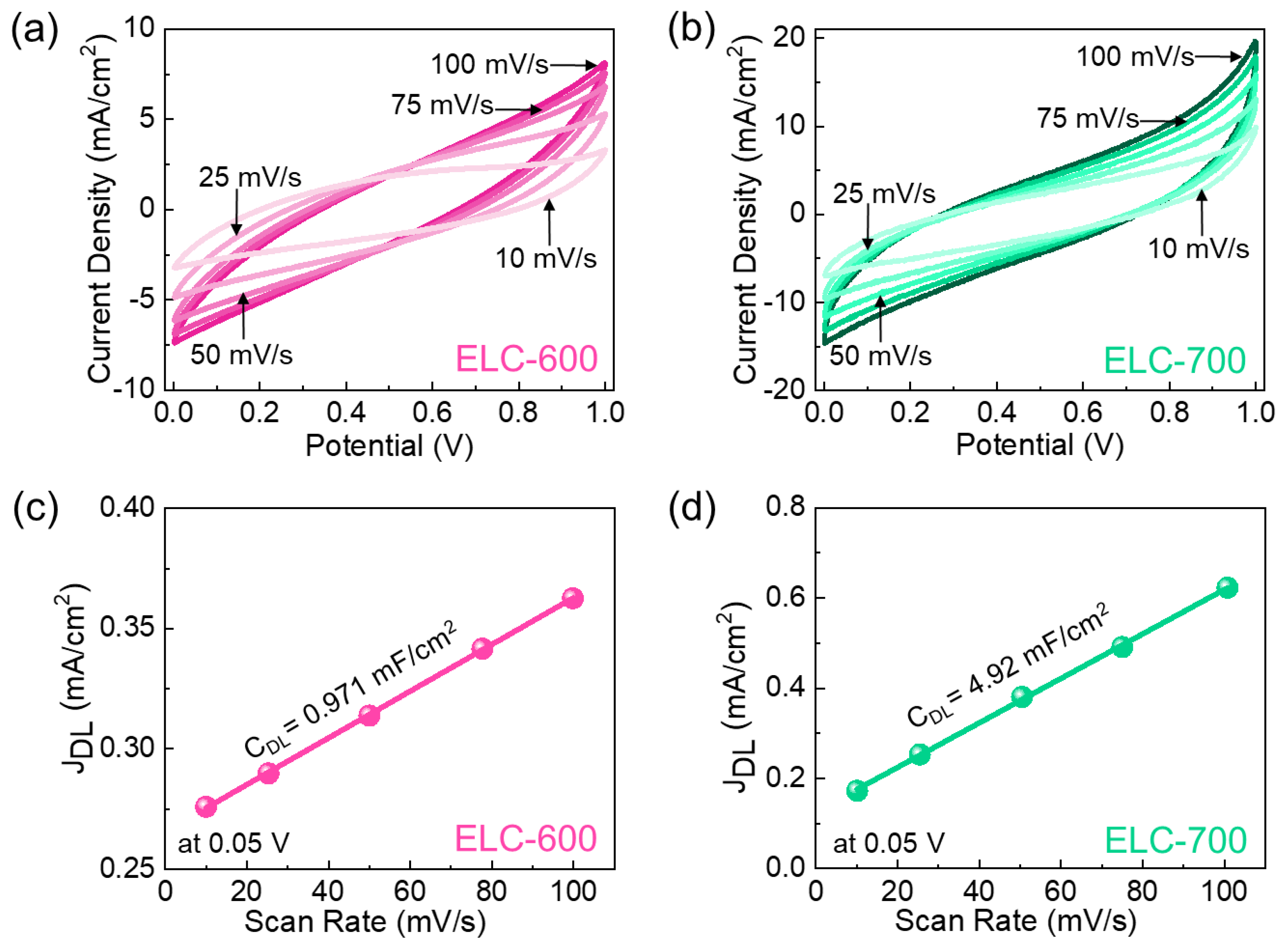 Materials 18 00670 g004