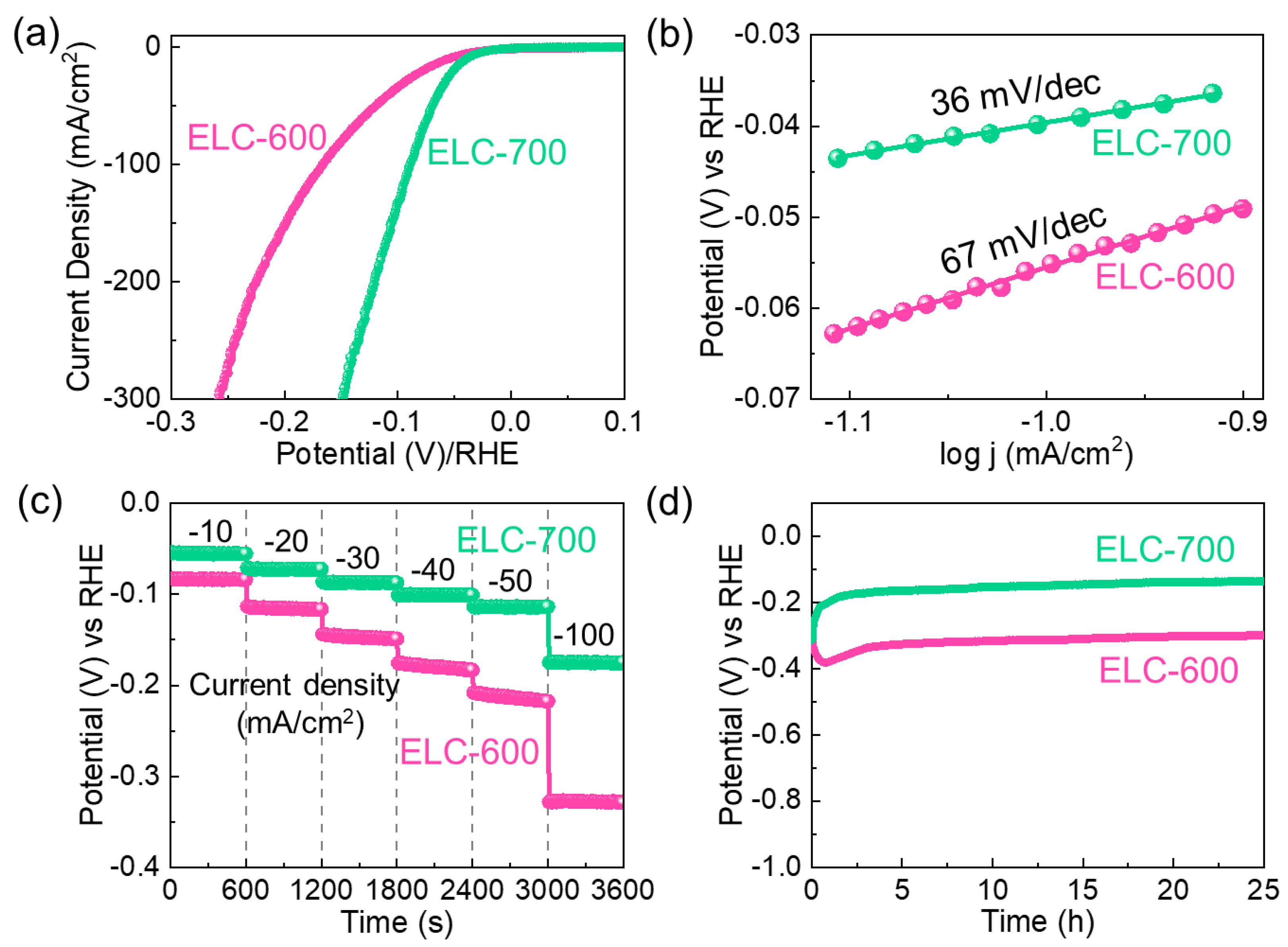 Materials 18 00670 g005