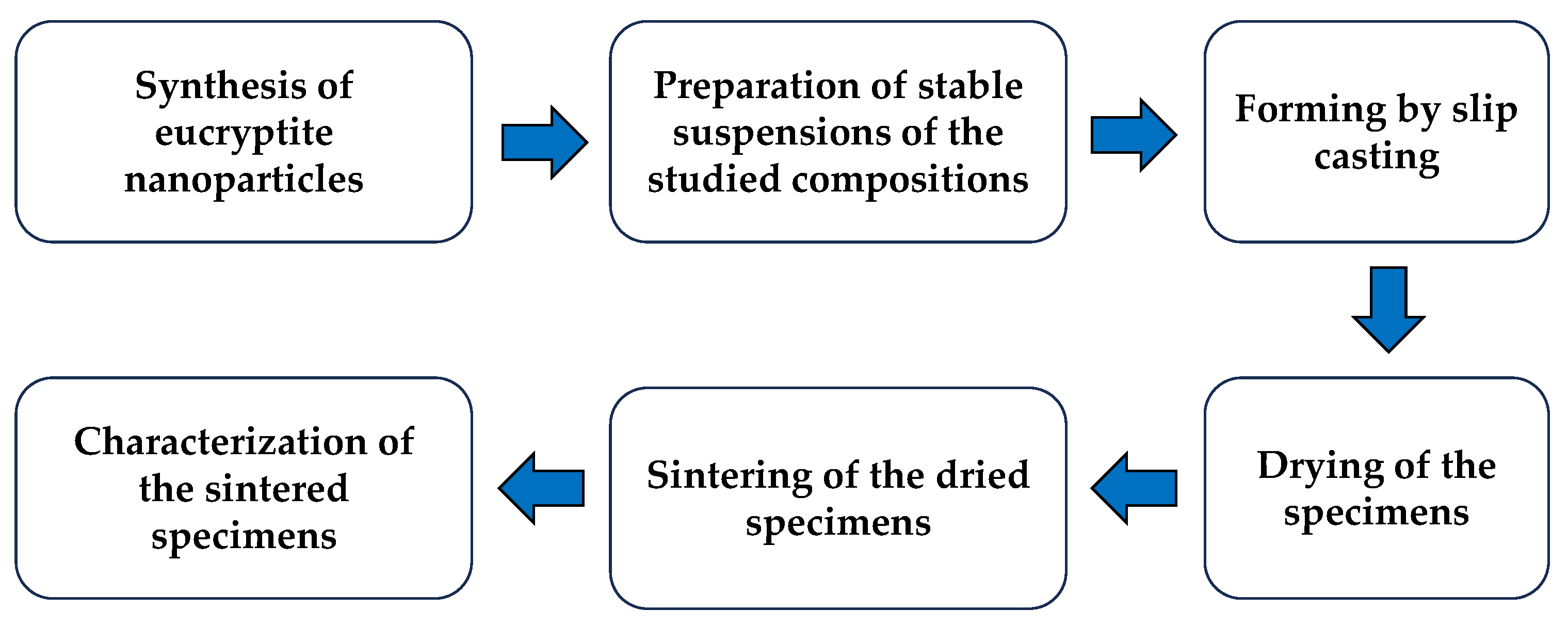 Materials 18 00671 g001