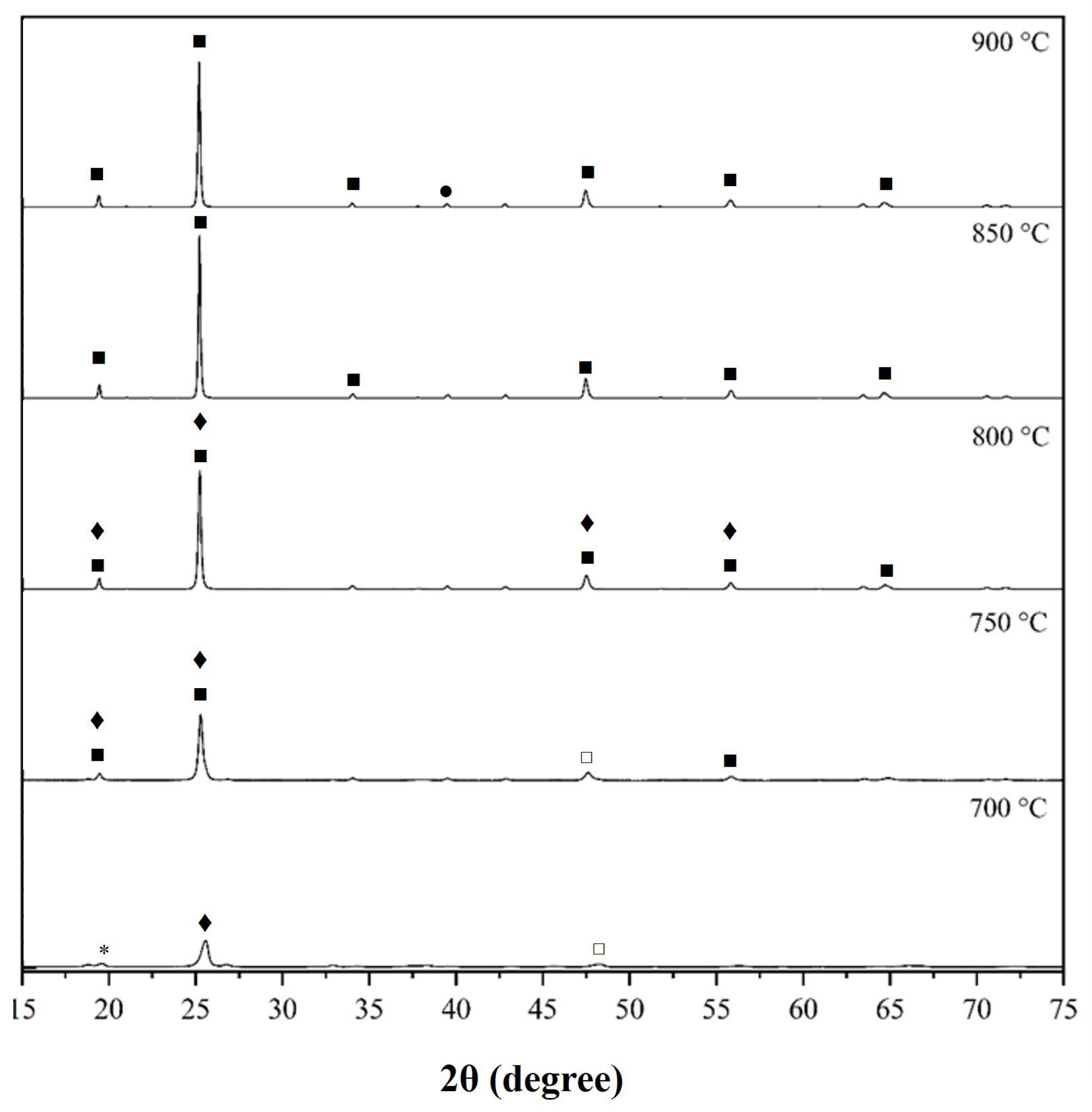 Materials 18 00671 g005