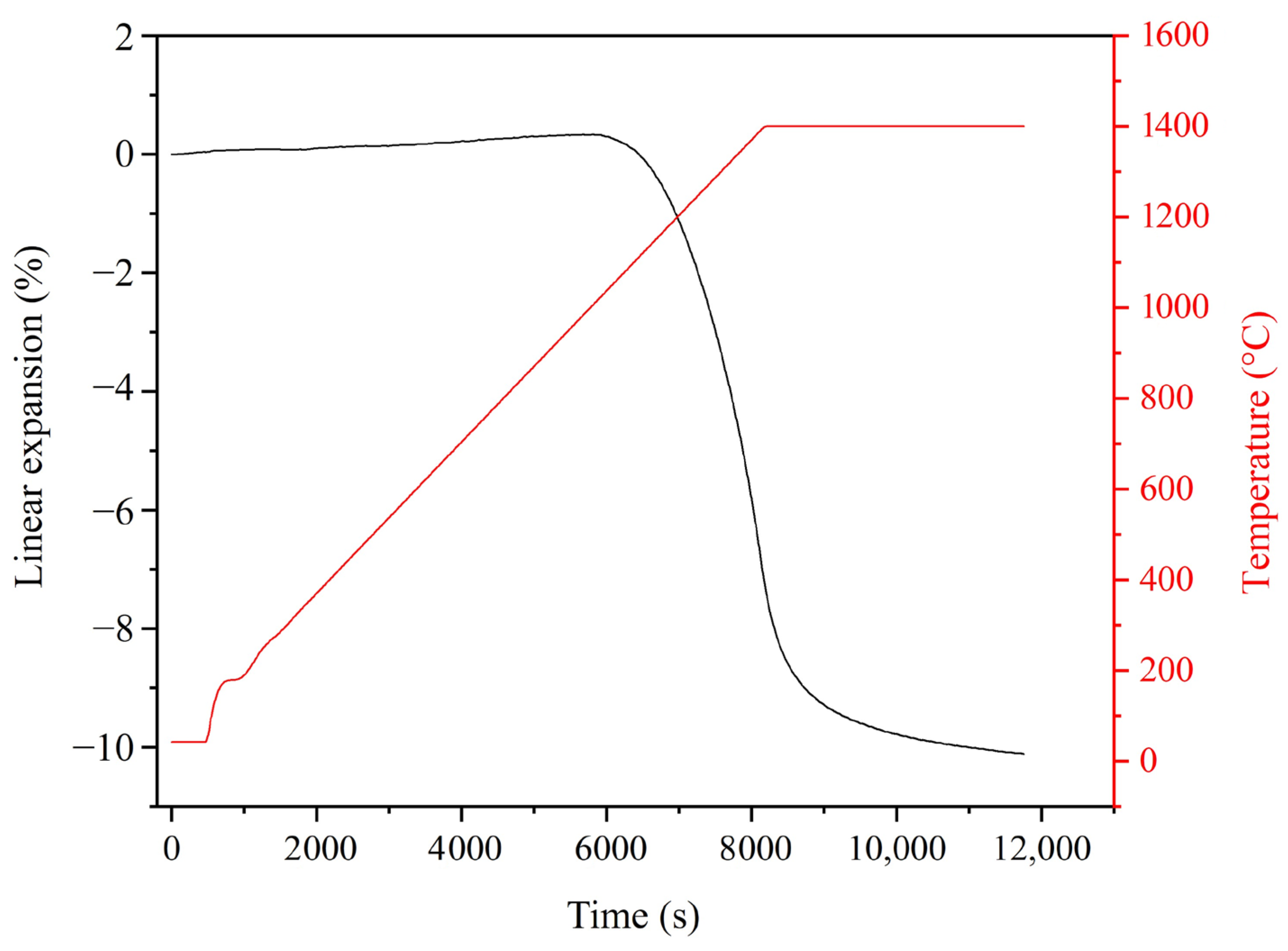 Materials 18 00671 g010