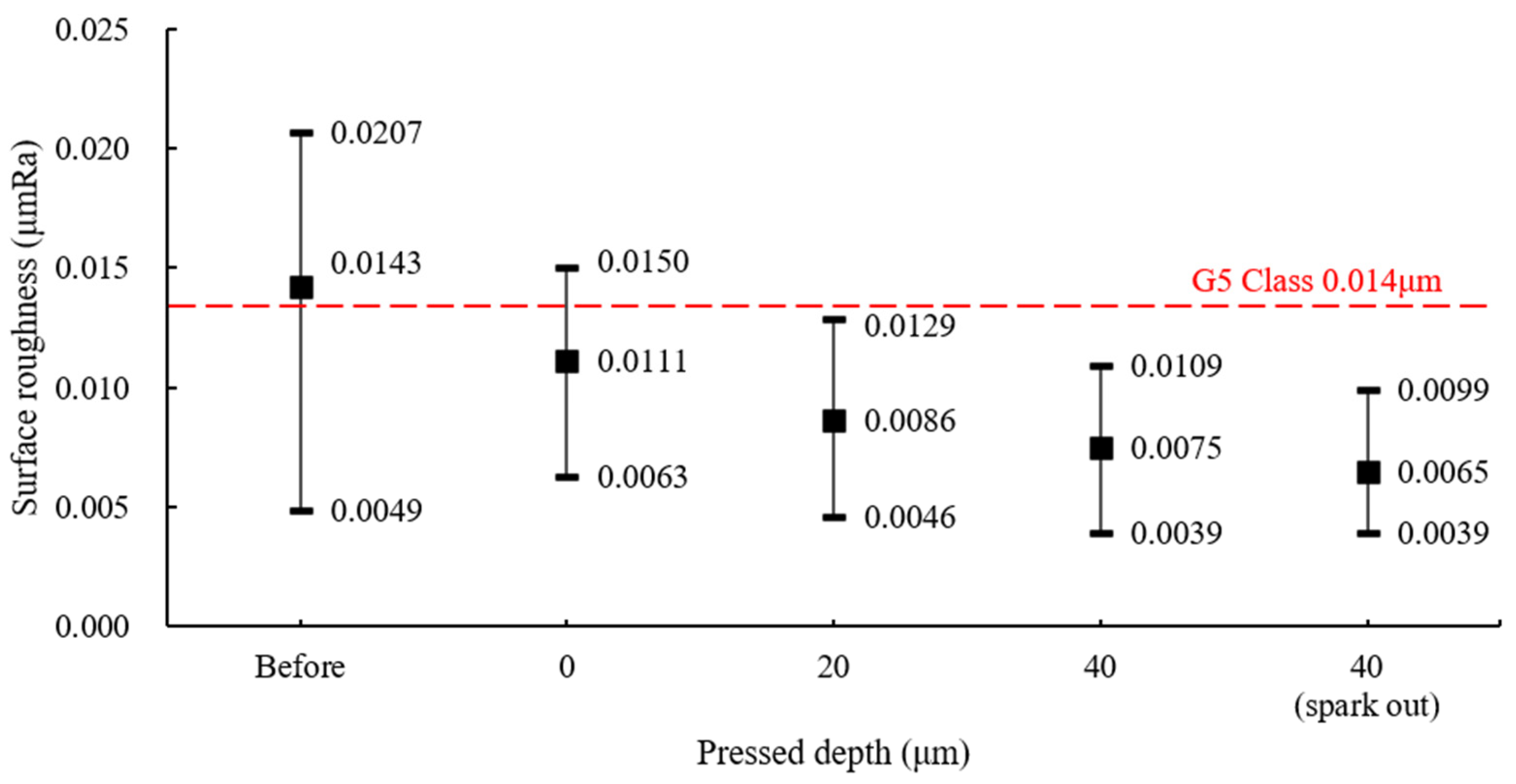 Materials 18 00677 g011