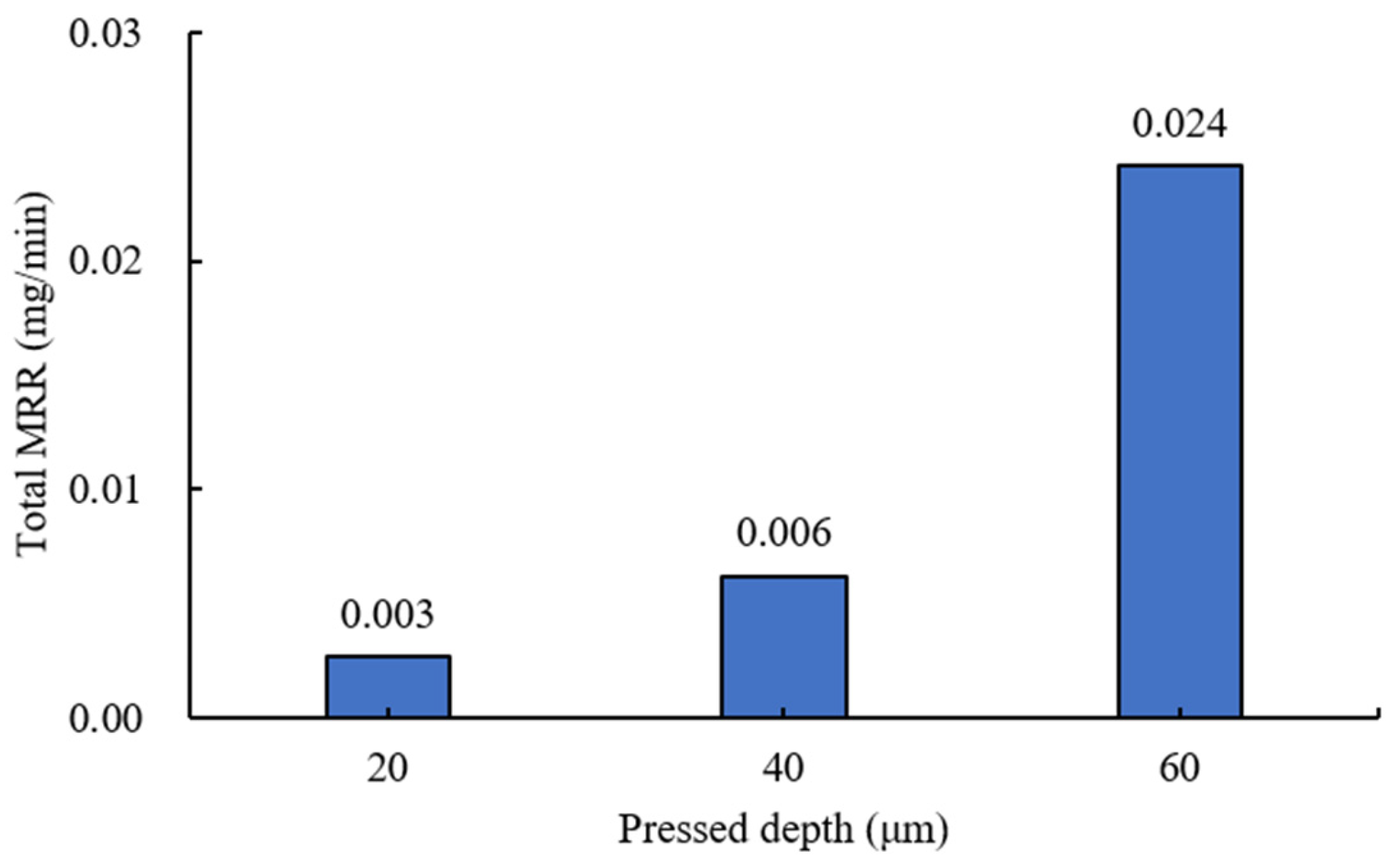 Materials 18 00677 g016