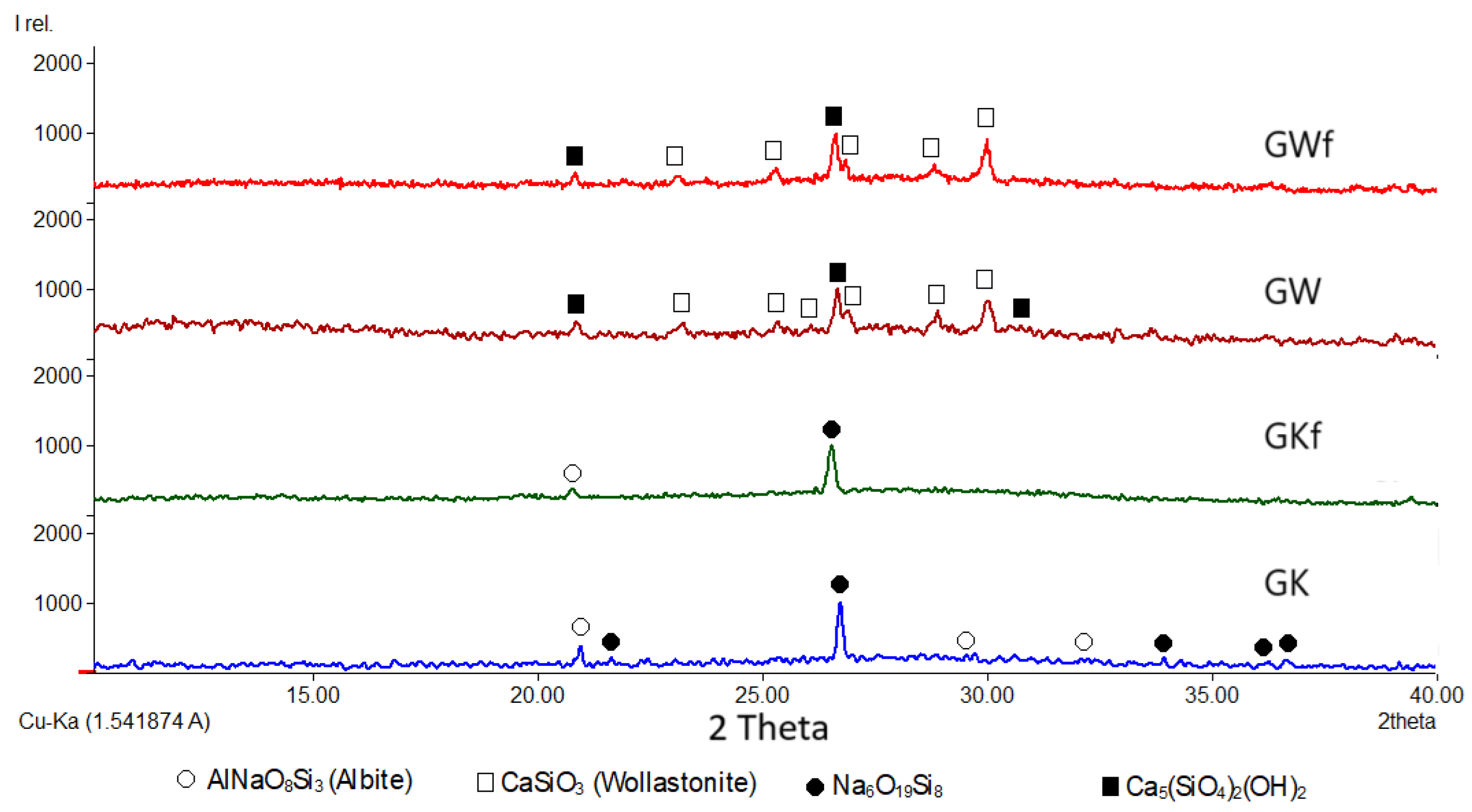 Materials 18 00678 g005