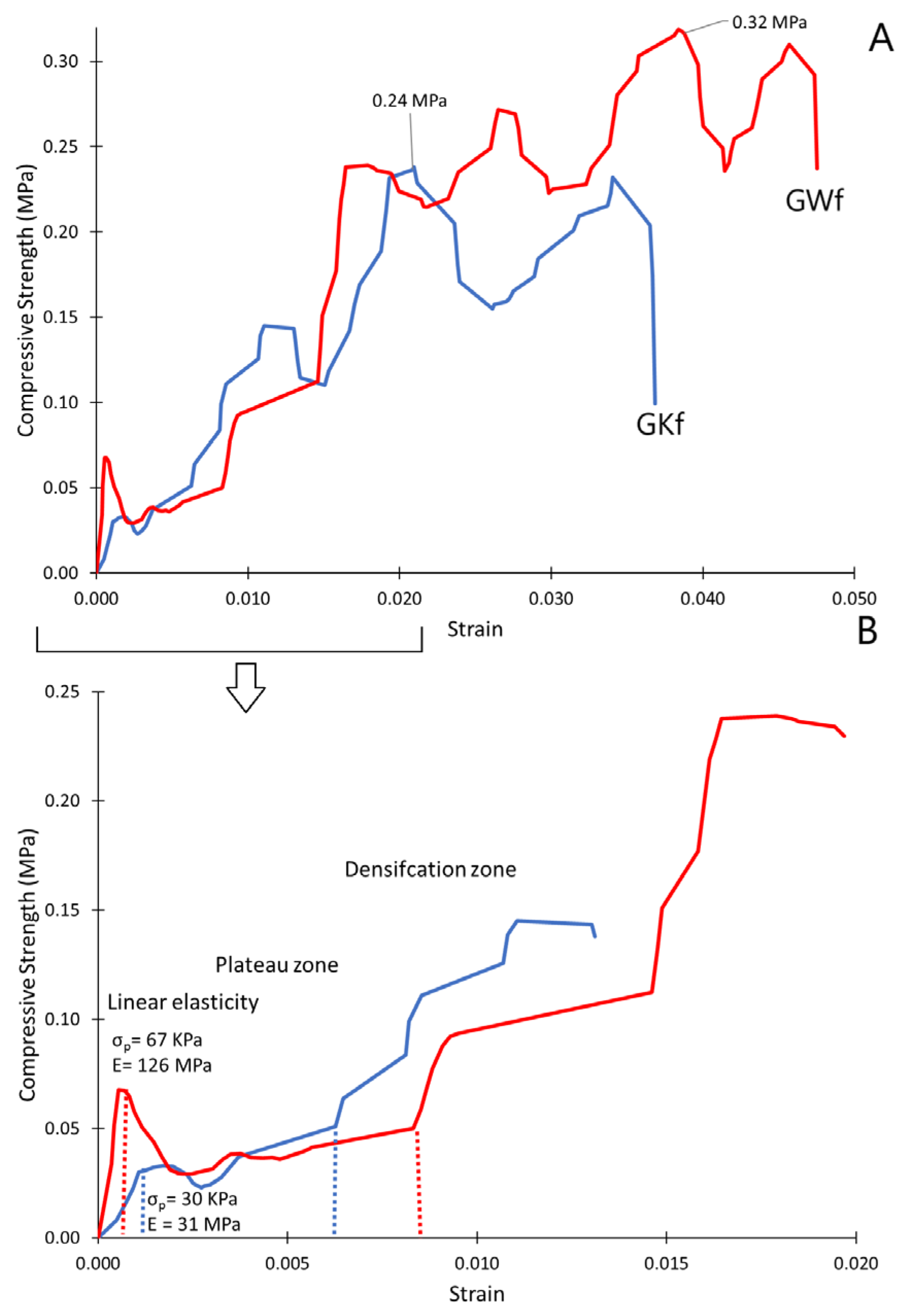 Materials 18 00678 g008