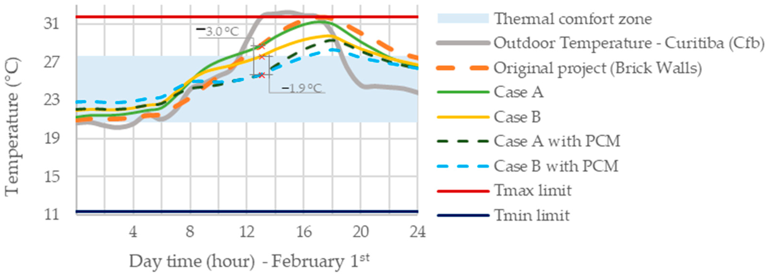 Materials 18 00681 g008
