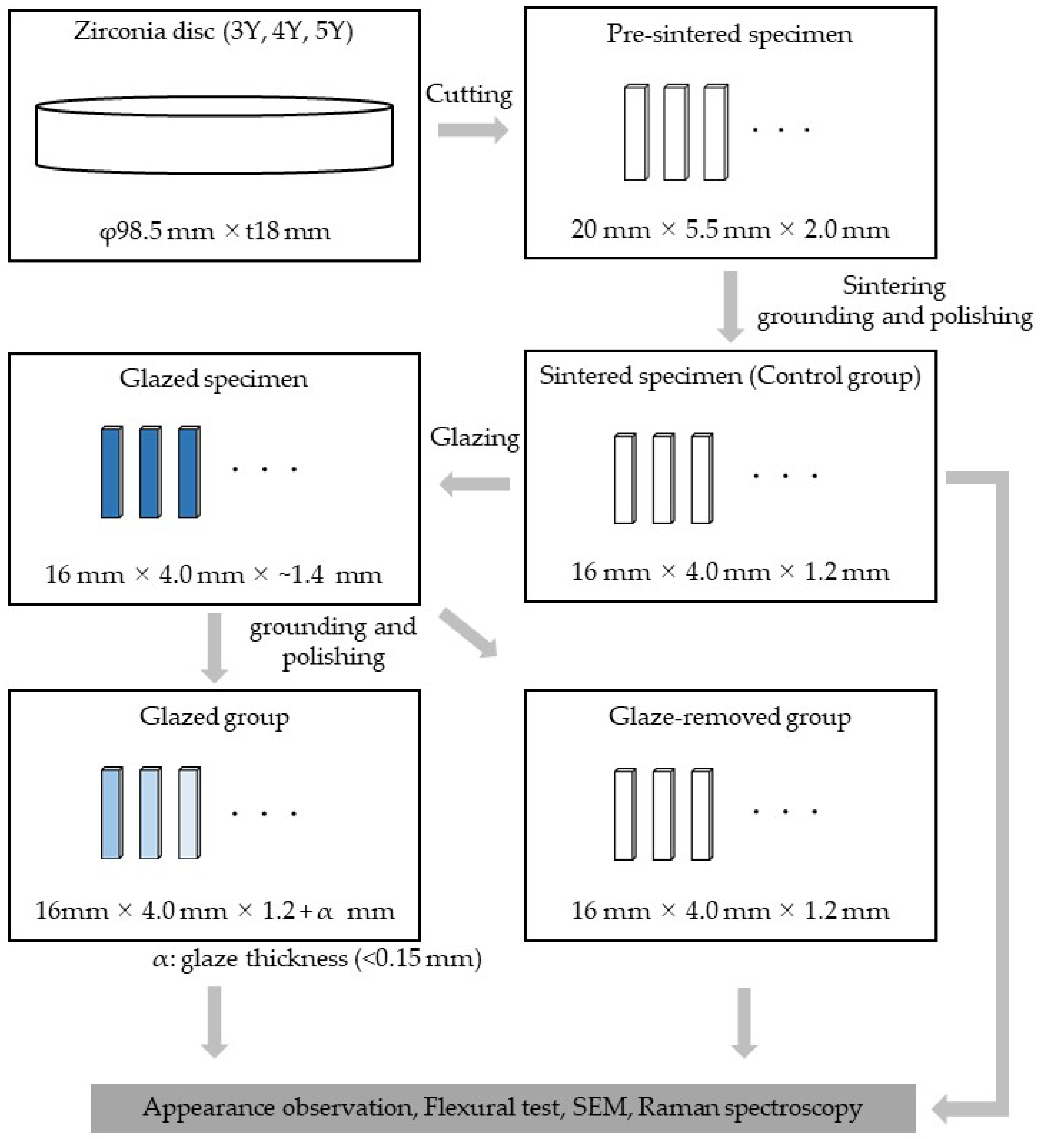 Materials 18 00684 g001 Materials 18 00684 g001