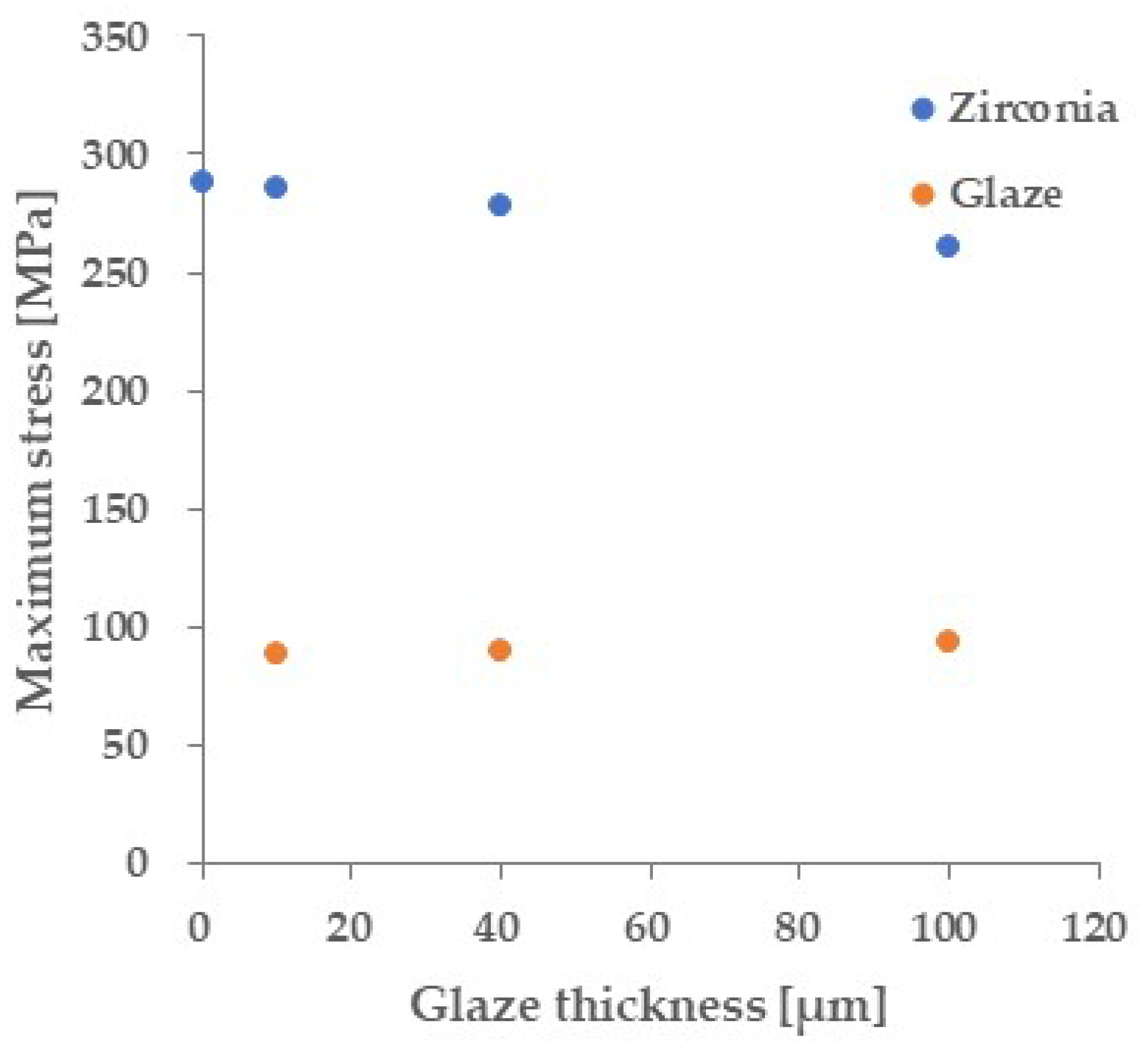Materials 18 00684 g005 Materials 18 00684 g005
