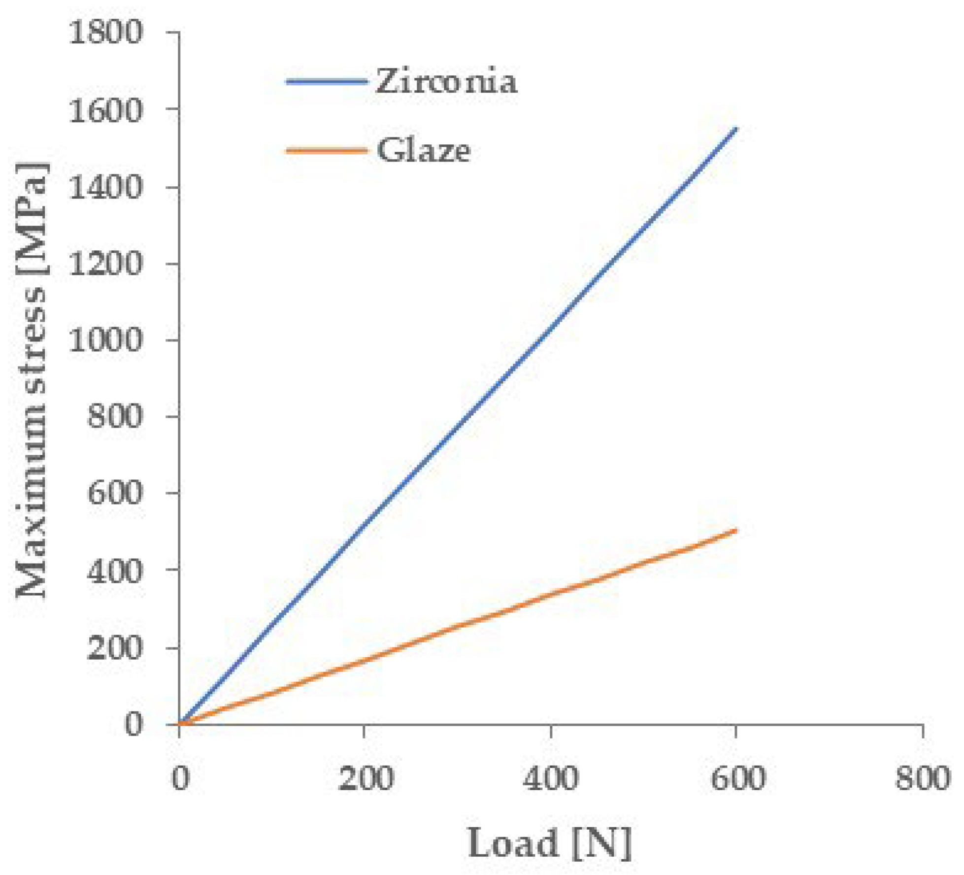 Materials 18 00684 g006 Materials 18 00684 g006