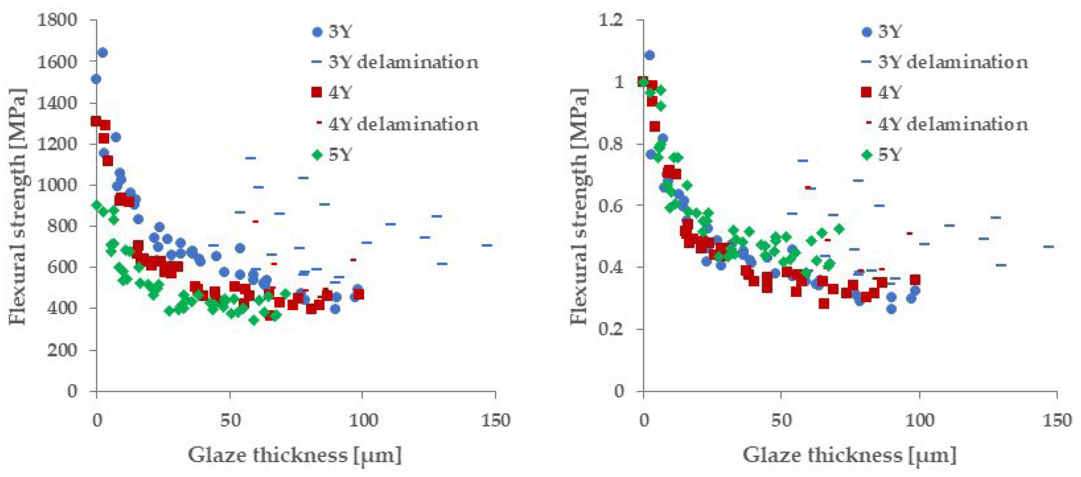 Materials 18 00684 g008 Materials 18 00684 g008