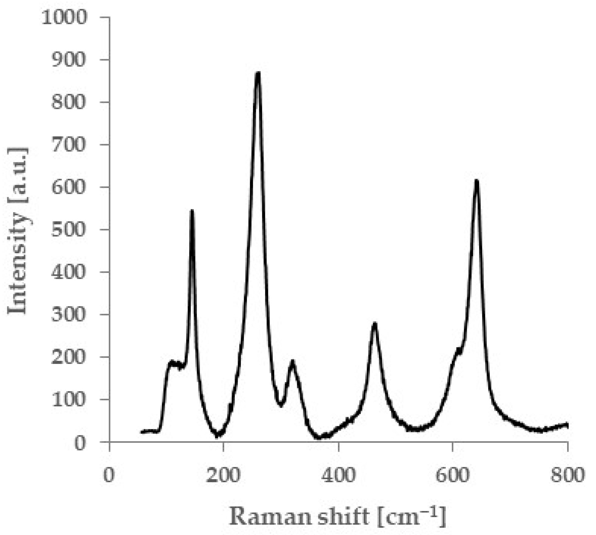 Materials 18 00684 g015 Materials 18 00684 g015