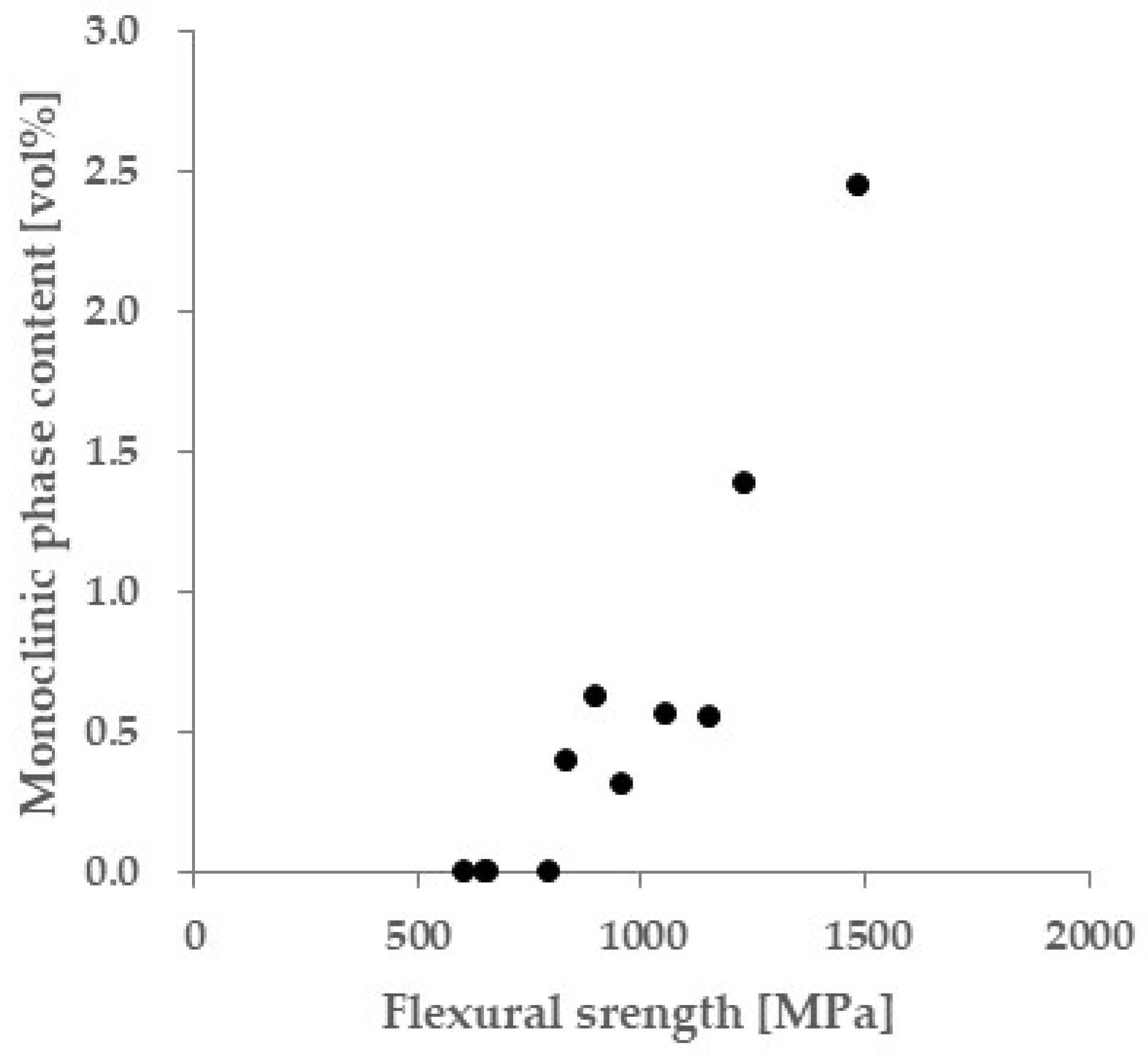 Materials 18 00684 g017 Materials 18 00684 g017