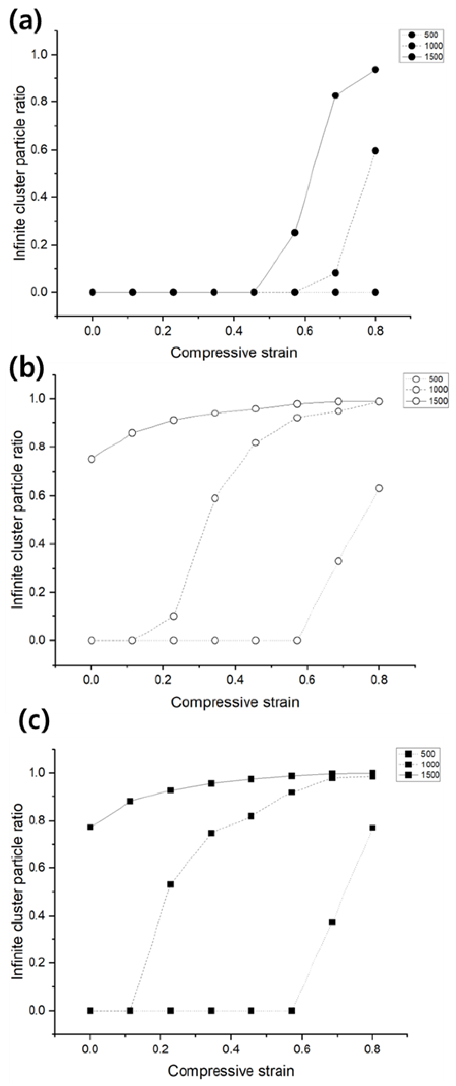 Materials 18 00685 g004