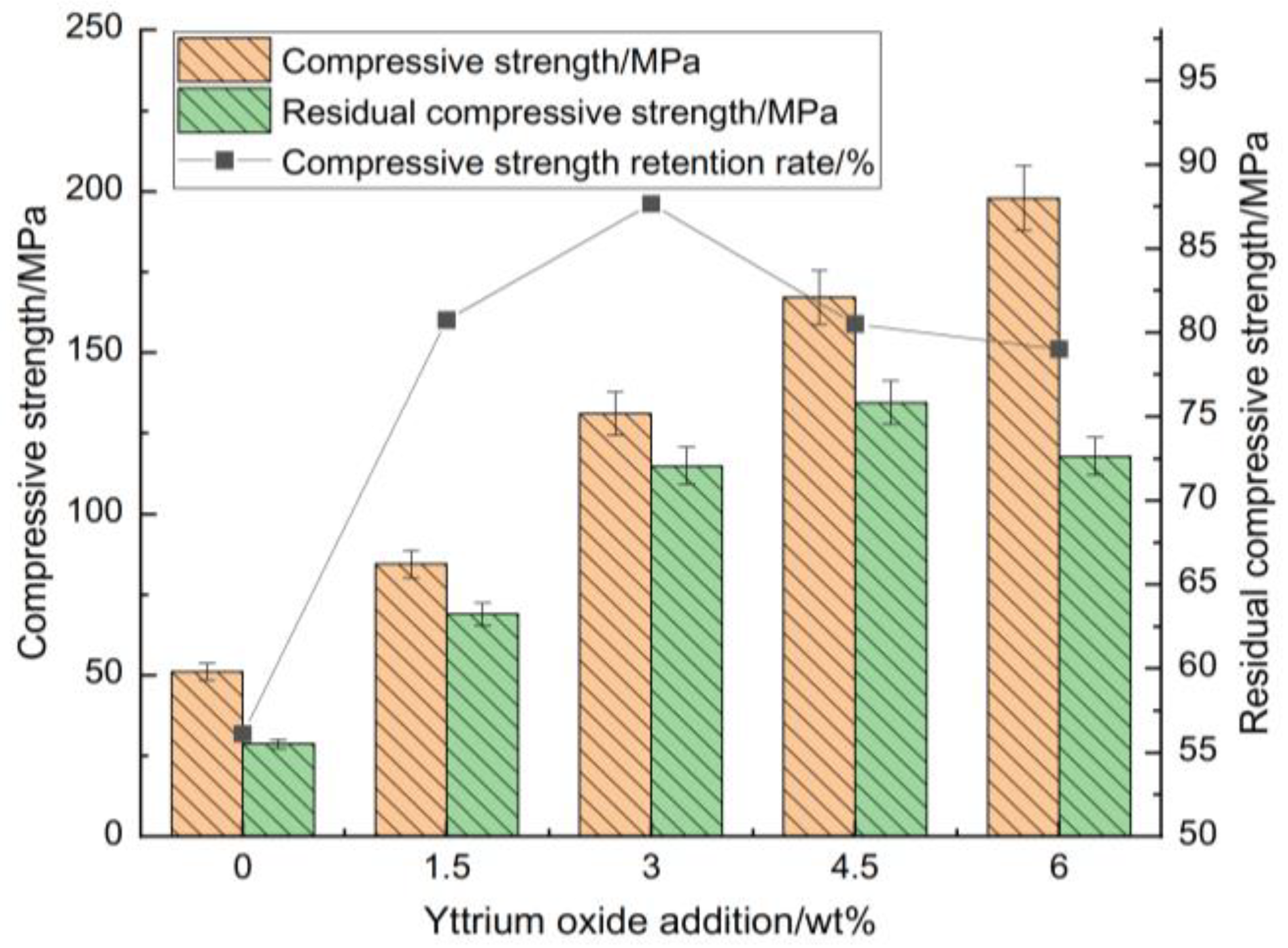 Materials 18 00687 g004