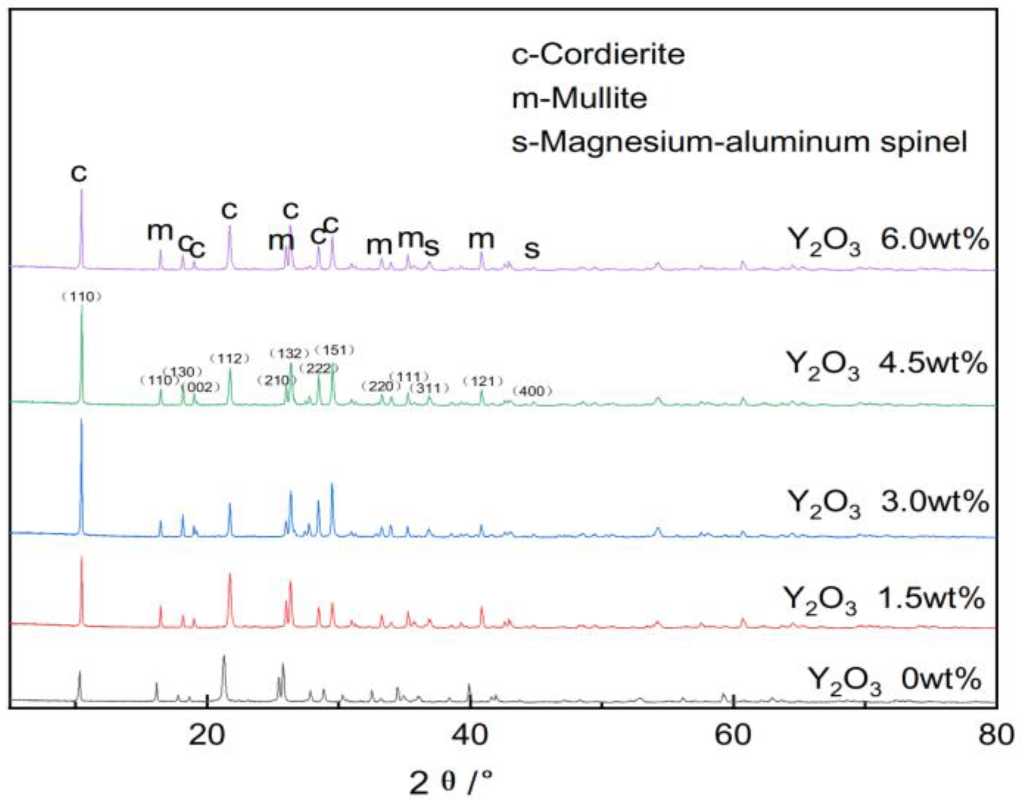 Materials 18 00687 g006